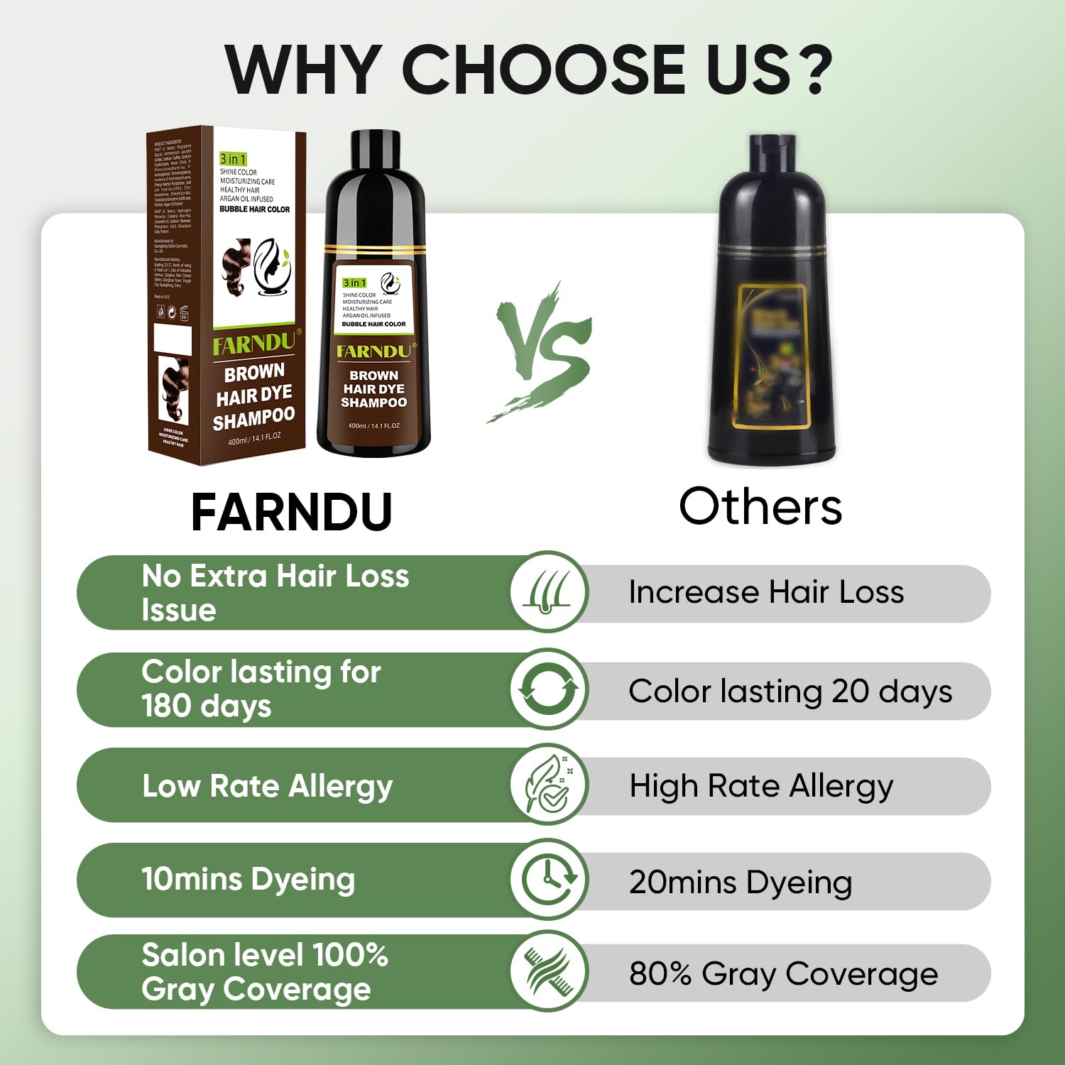 Farndu on bathroom shelf in lifestyle setting conveying everyday grooming routine benefit