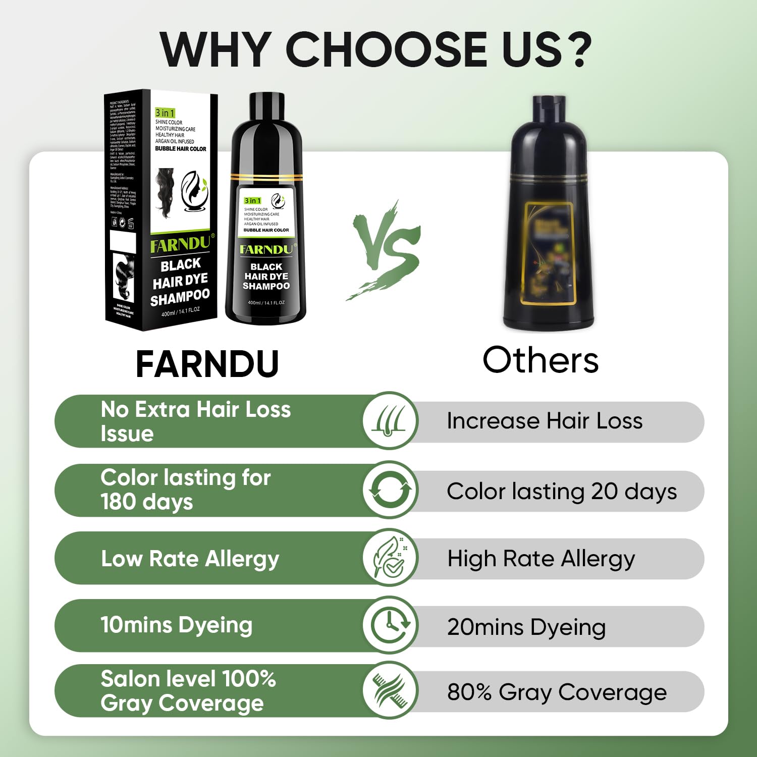 Farndu next to common objects showing bottle size and travel-friendly benefit