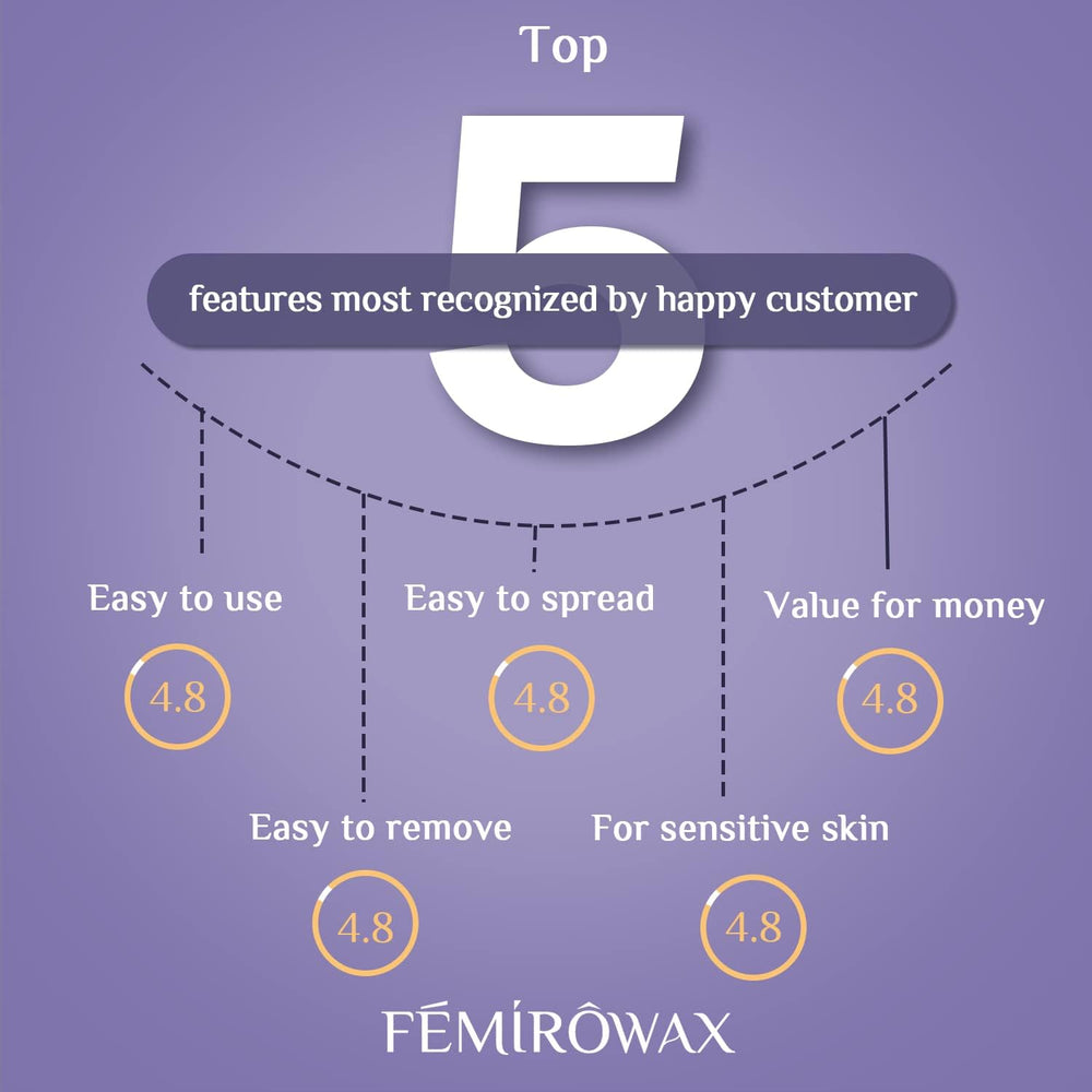 FEMIROWAX melted wax on spatula ready to apply for fast sessions