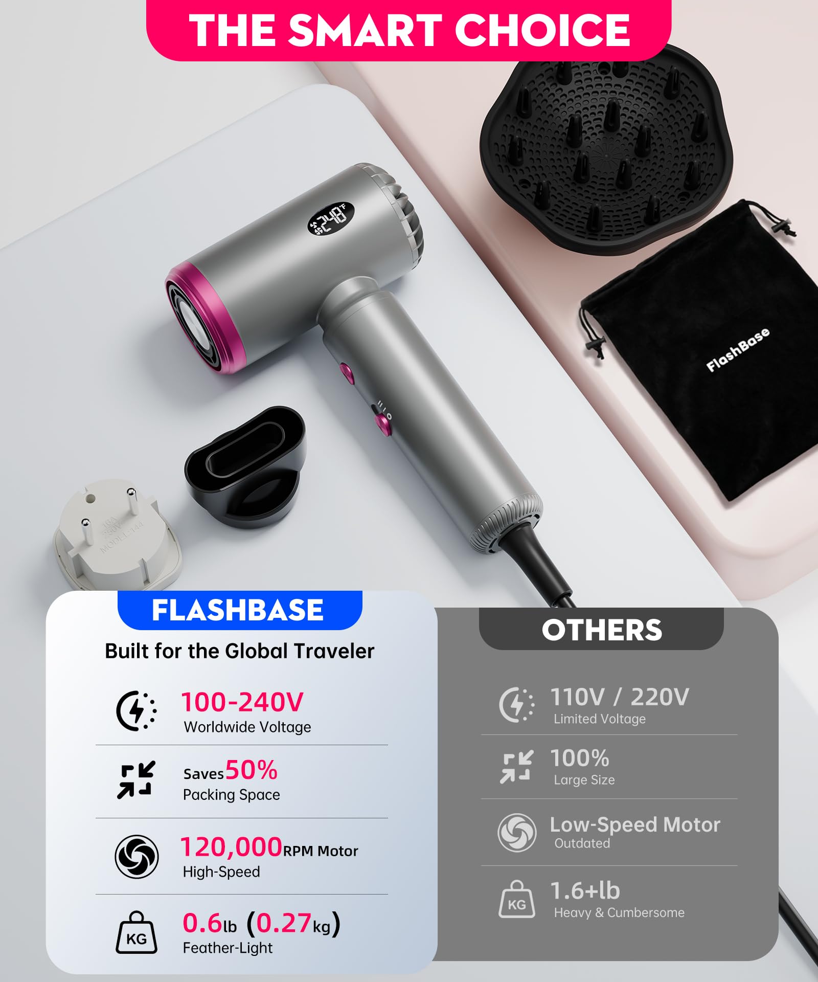 Flashbase packaged travel-ready box demonstrating easy portability