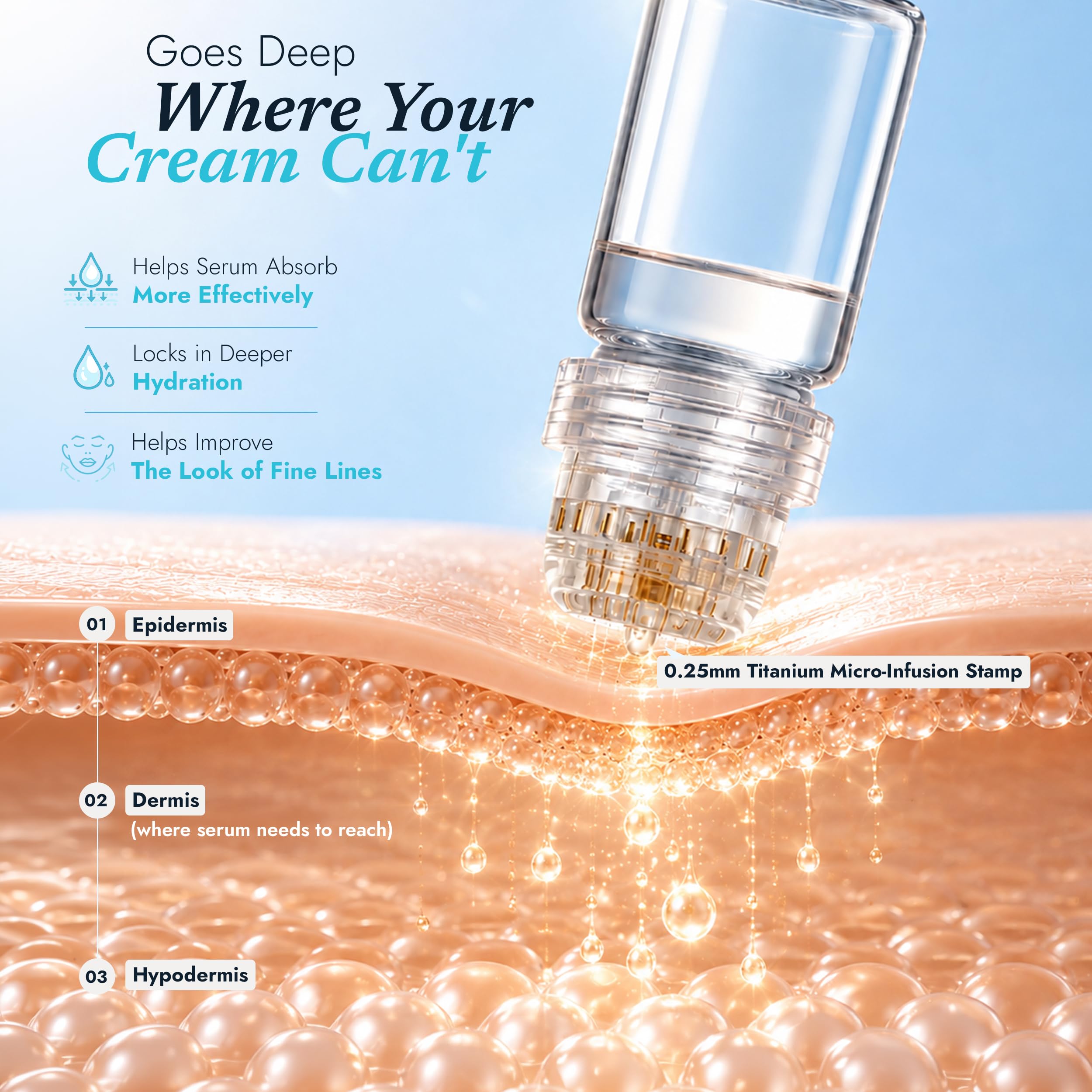 FLexiknee hyaluronic serum dropper detail showing concentrated hydration delivery benefit