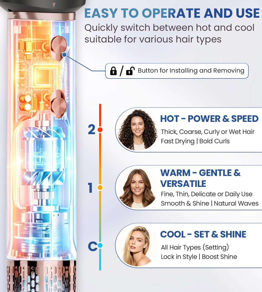 FMZ ionic emitter detail illustrating frizz control for smoother, shinier hair