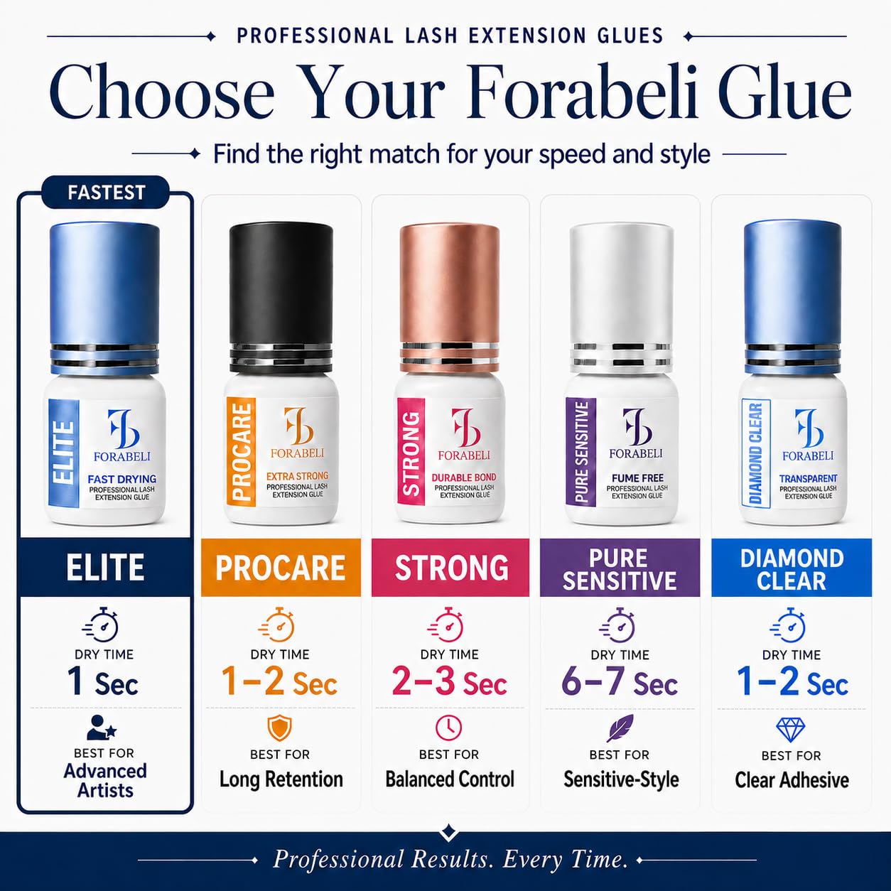 FORABELI sealed cap storage showing upright bottle to maintain adhesive performance