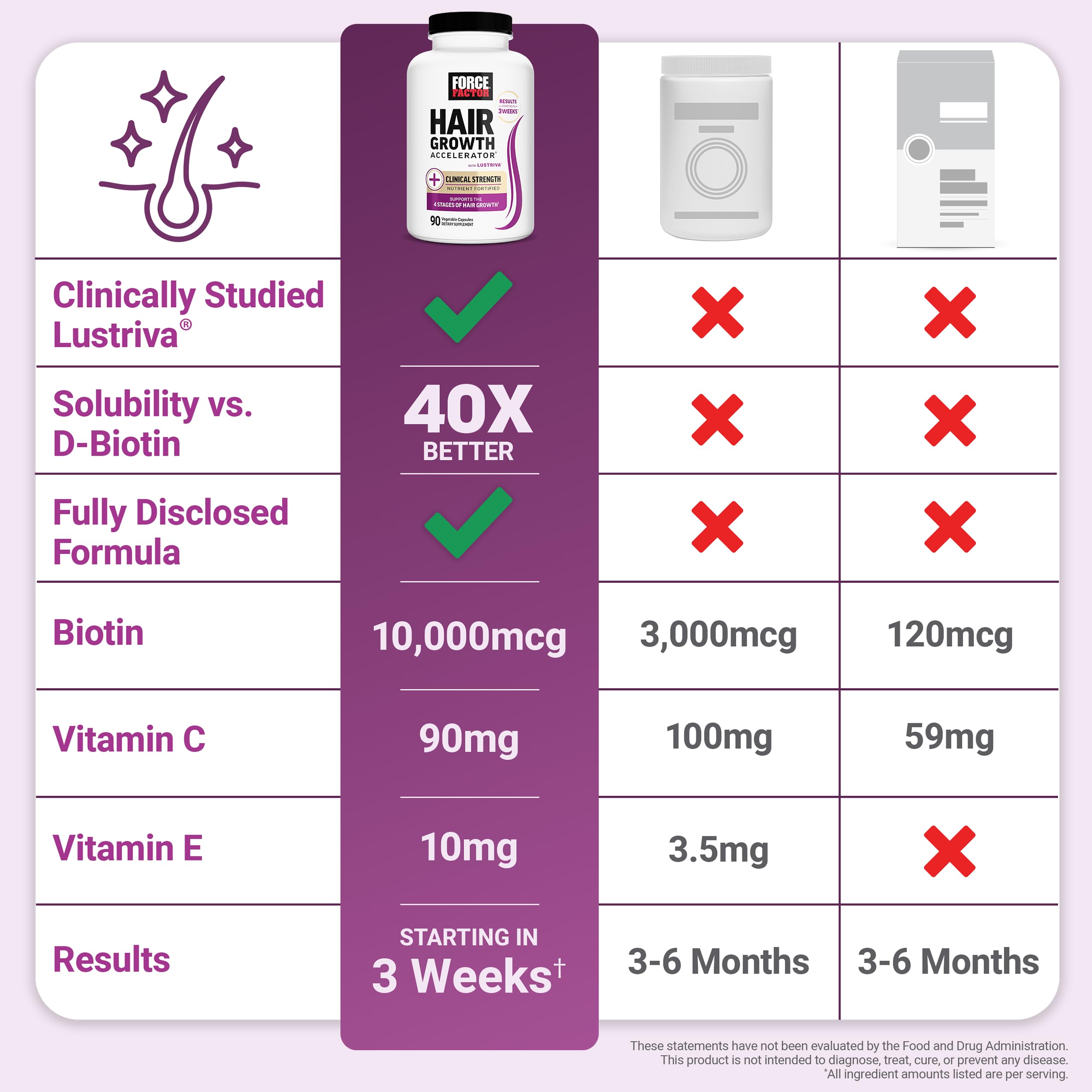 Force Factor bottle in hand to show scale and recommended serving size