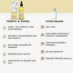 Forest & Shore bottle label detail showing ingredient focus and clear directions