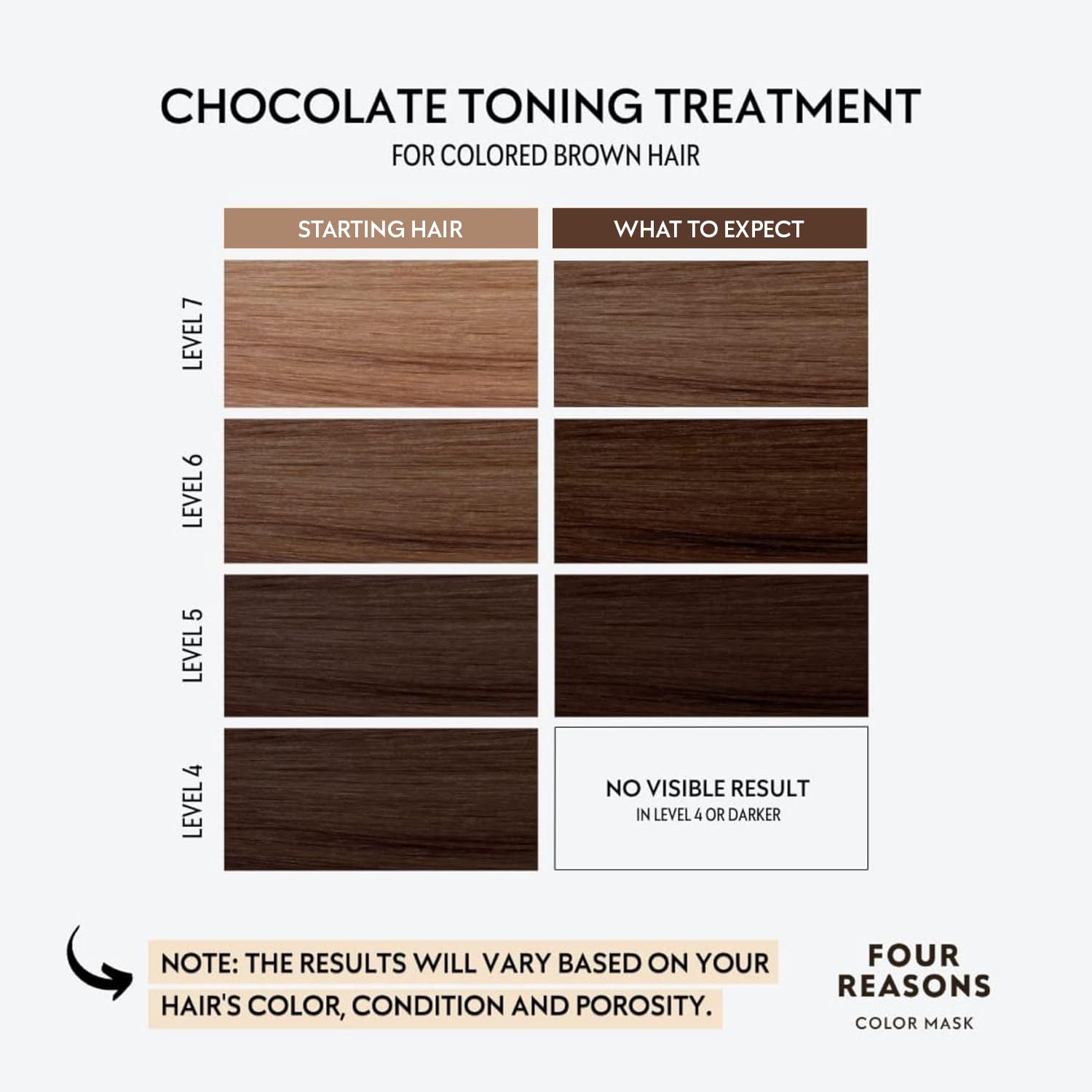 FOUR REASONS hand applying mask showing even coverage and quick toning benefit