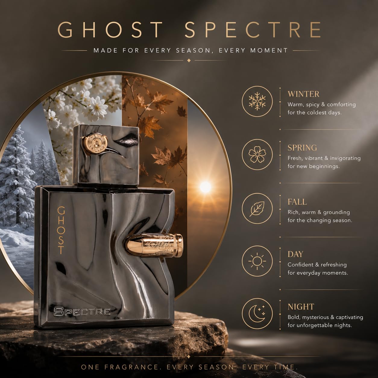 Fragrance World Spectre Ghost ingredient layout with spices and woods showing composition benefit: note transparency