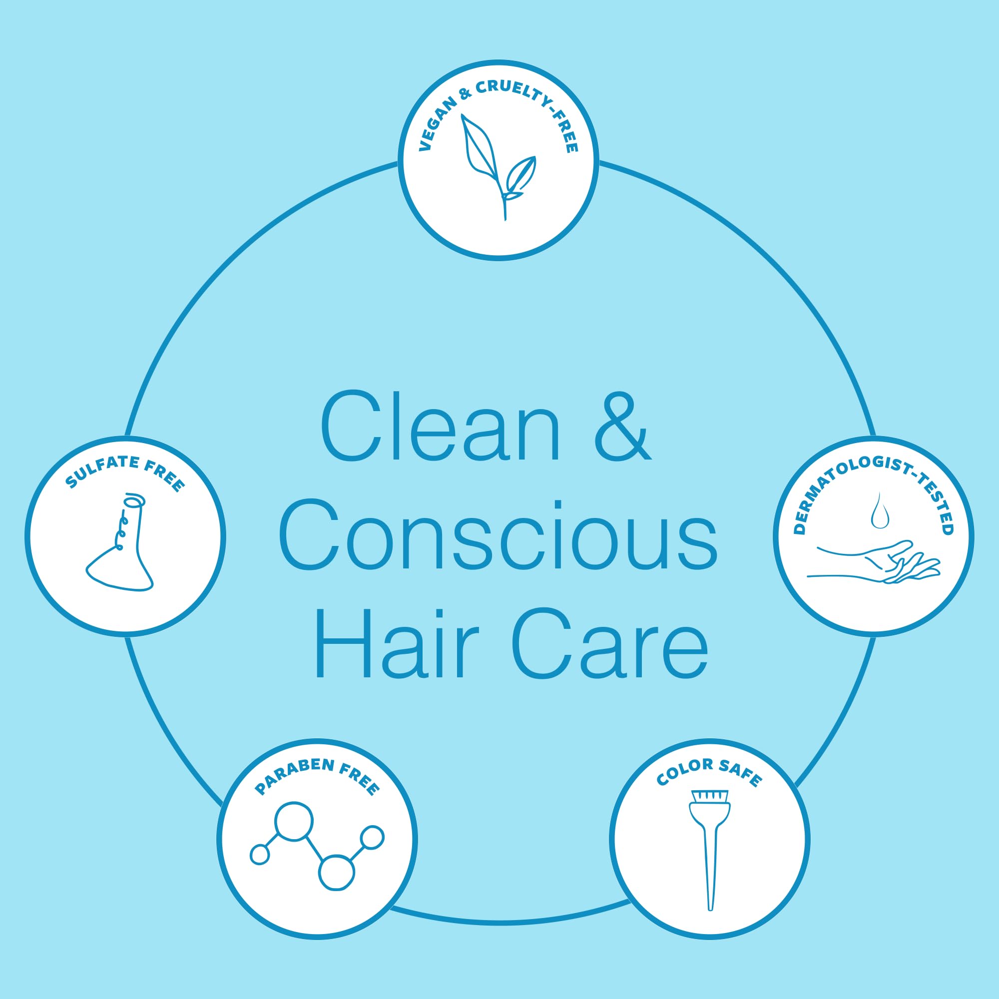 Function of Beauty bottles in shower scene demonstrating in-routine use for anti-frizz benefit
