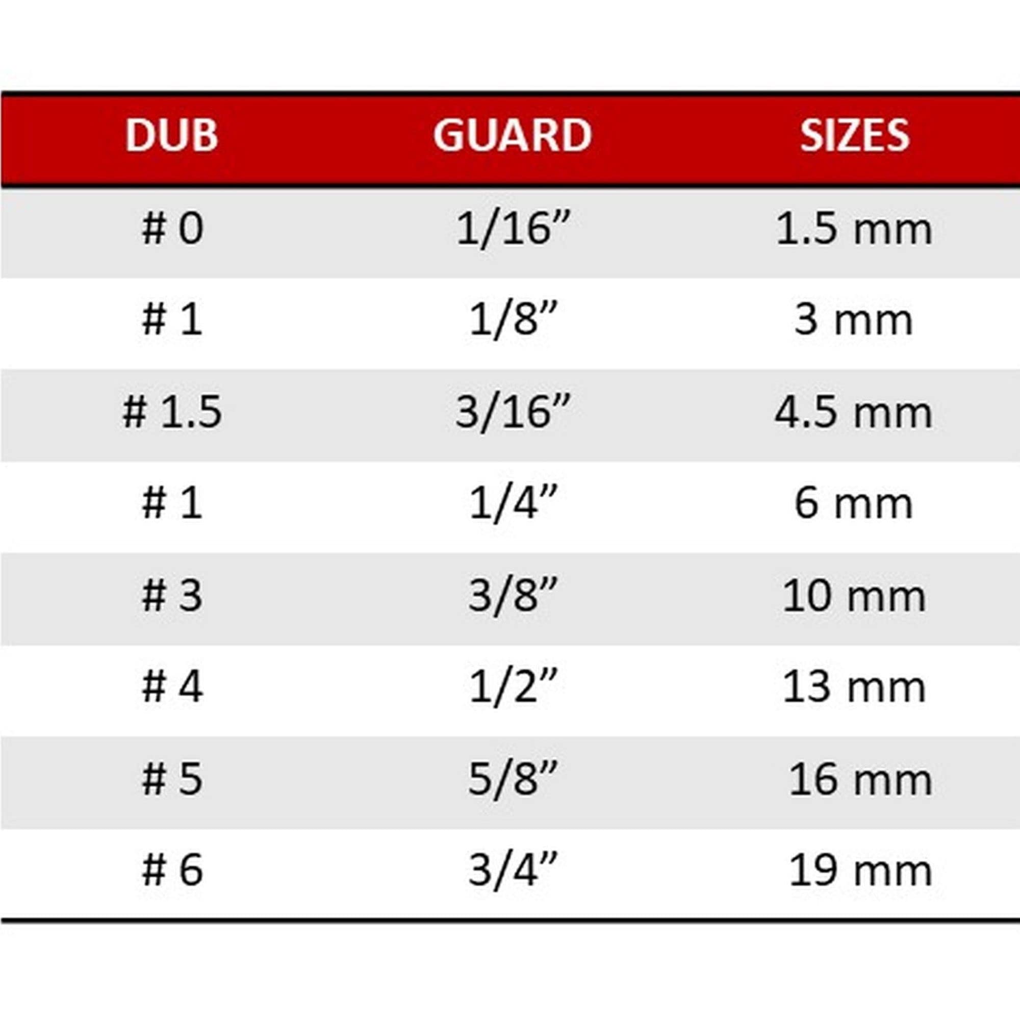 GAMMA+ magnet detail inside guard highlighting strong retention