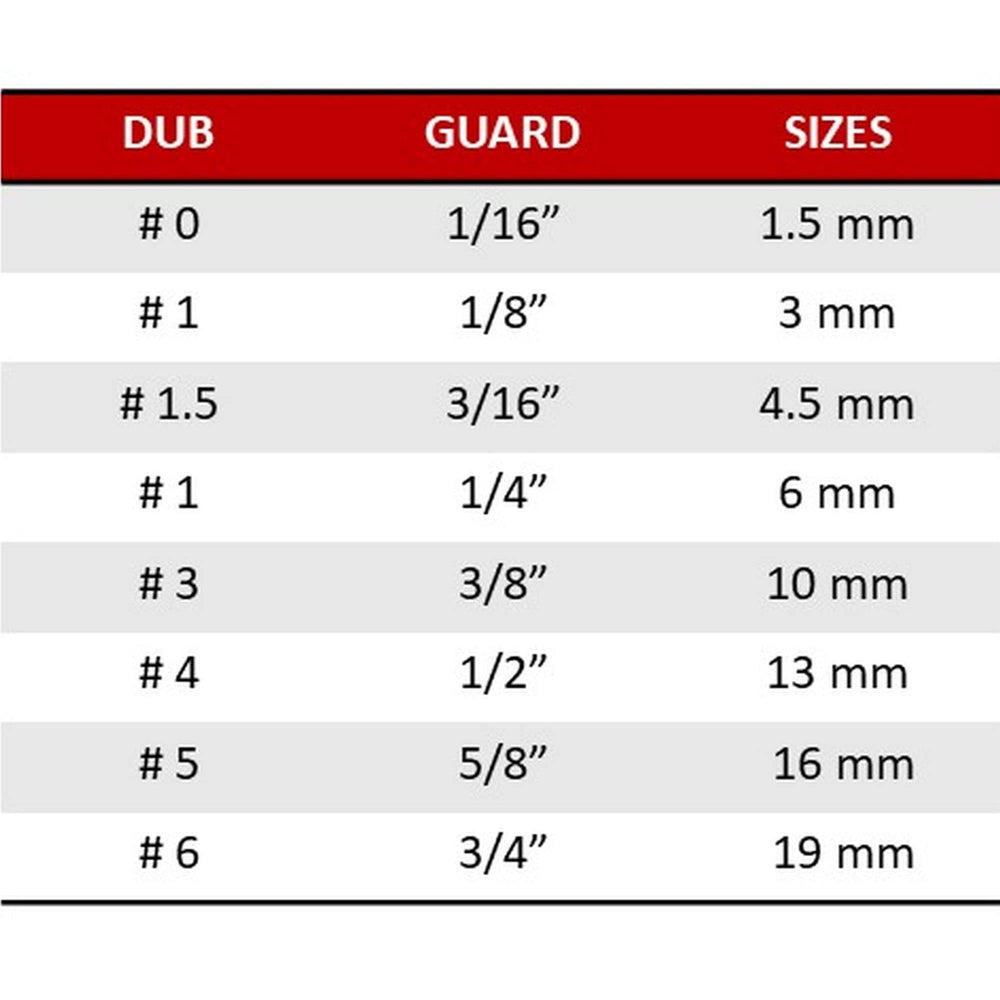 GAMMA+ magnet detail inside guard highlighting strong retention