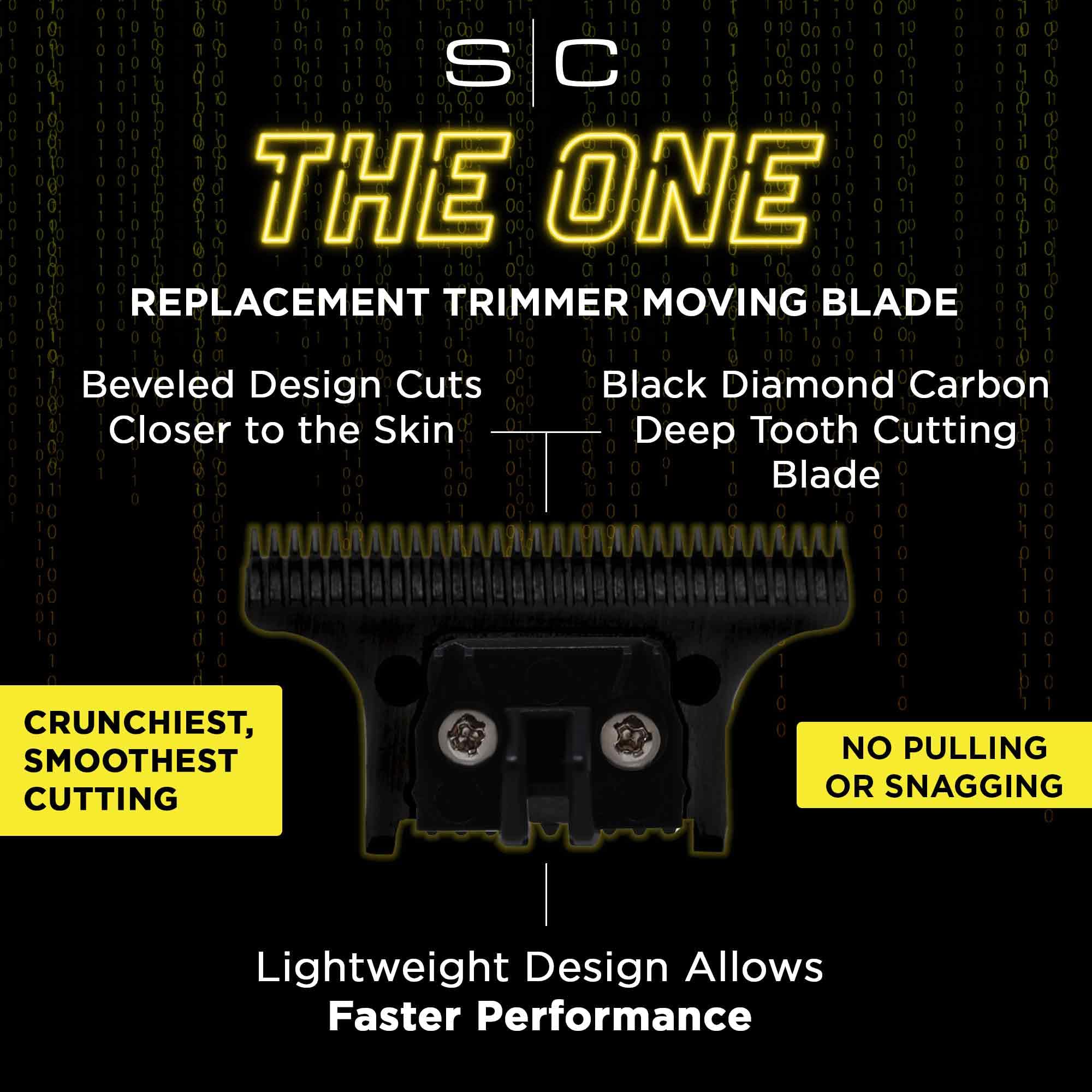 GAMMA+ blade next to ruler showing scale for coverage and cutting width