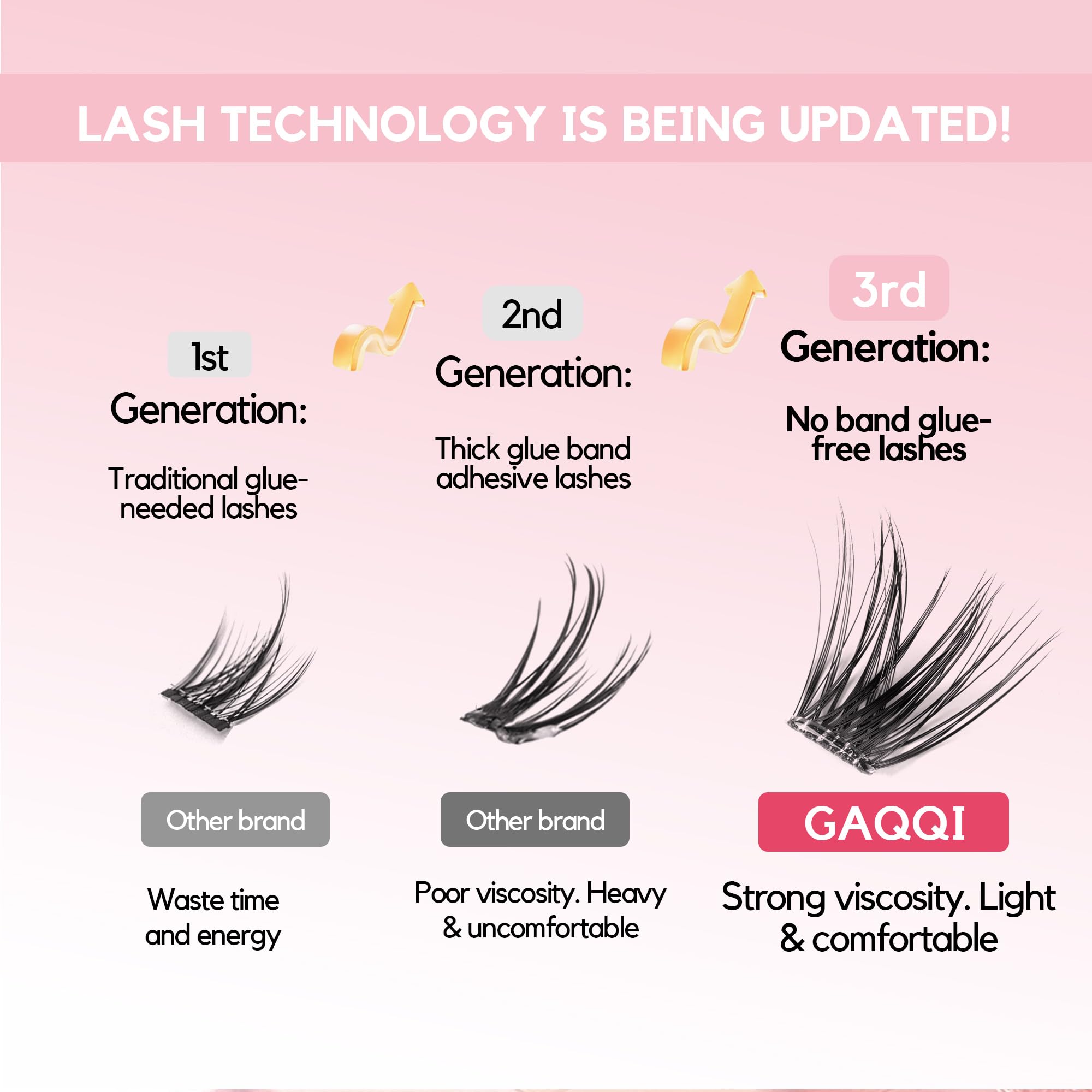 GAQQI in-use application step showing fast one-press placement