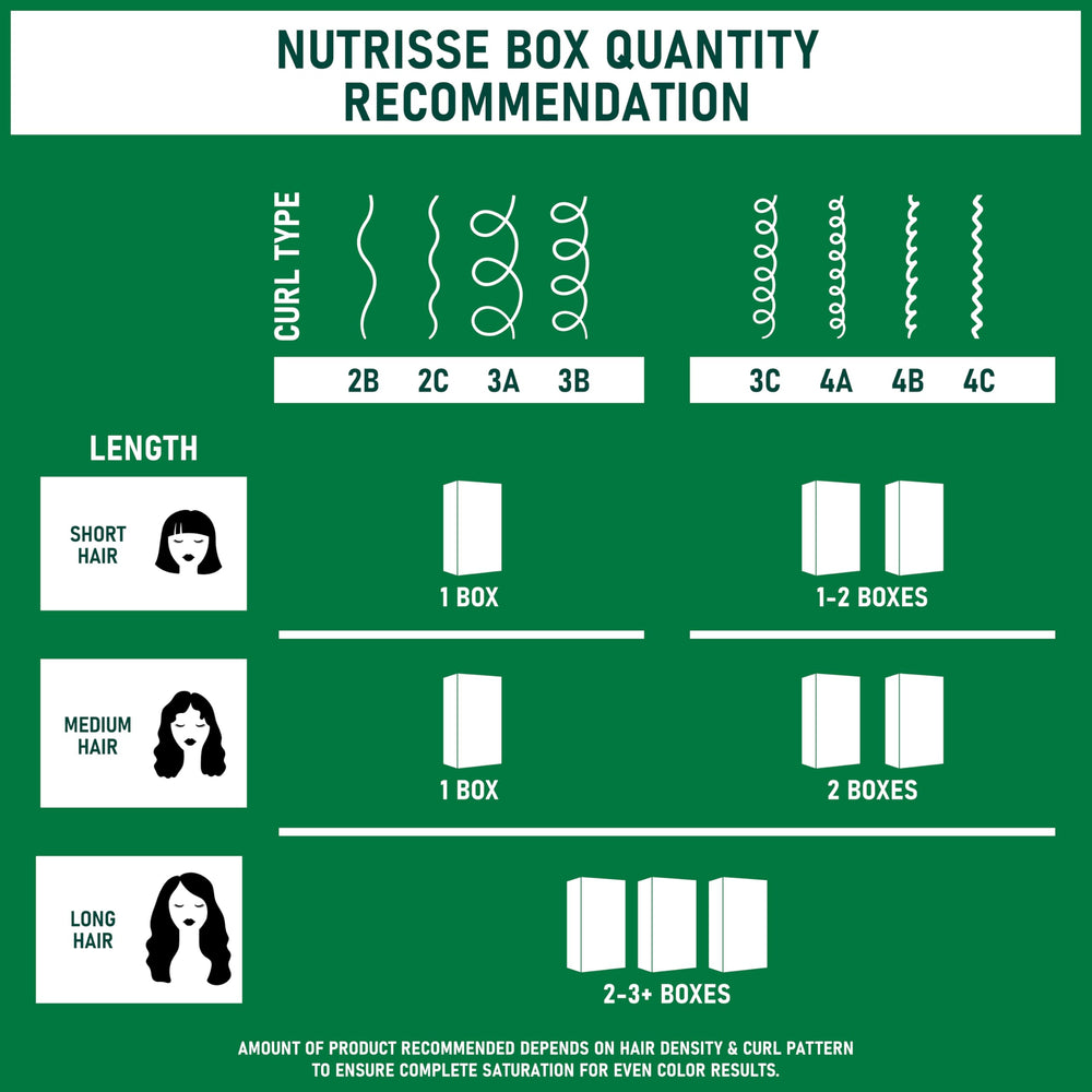 Garnier Nutrisse before and after showing visible auburn color improvement