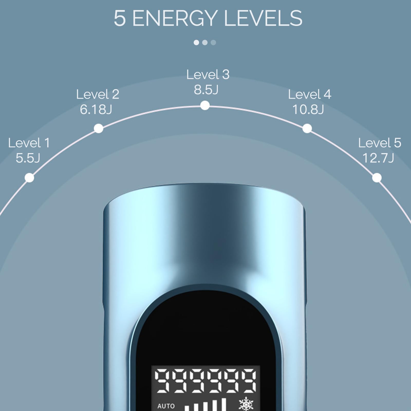 Generic control panel detail highlighting one-button operation and adjustable levels