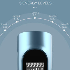 Generic control panel detail highlighting one-button operation and adjustable levels