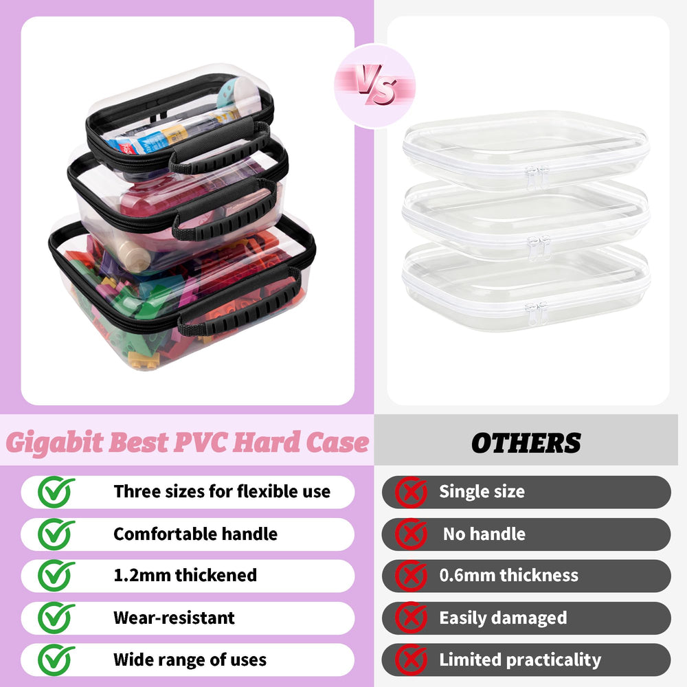 GigabitBest packed in suitcase showing travel-ready protection benefit