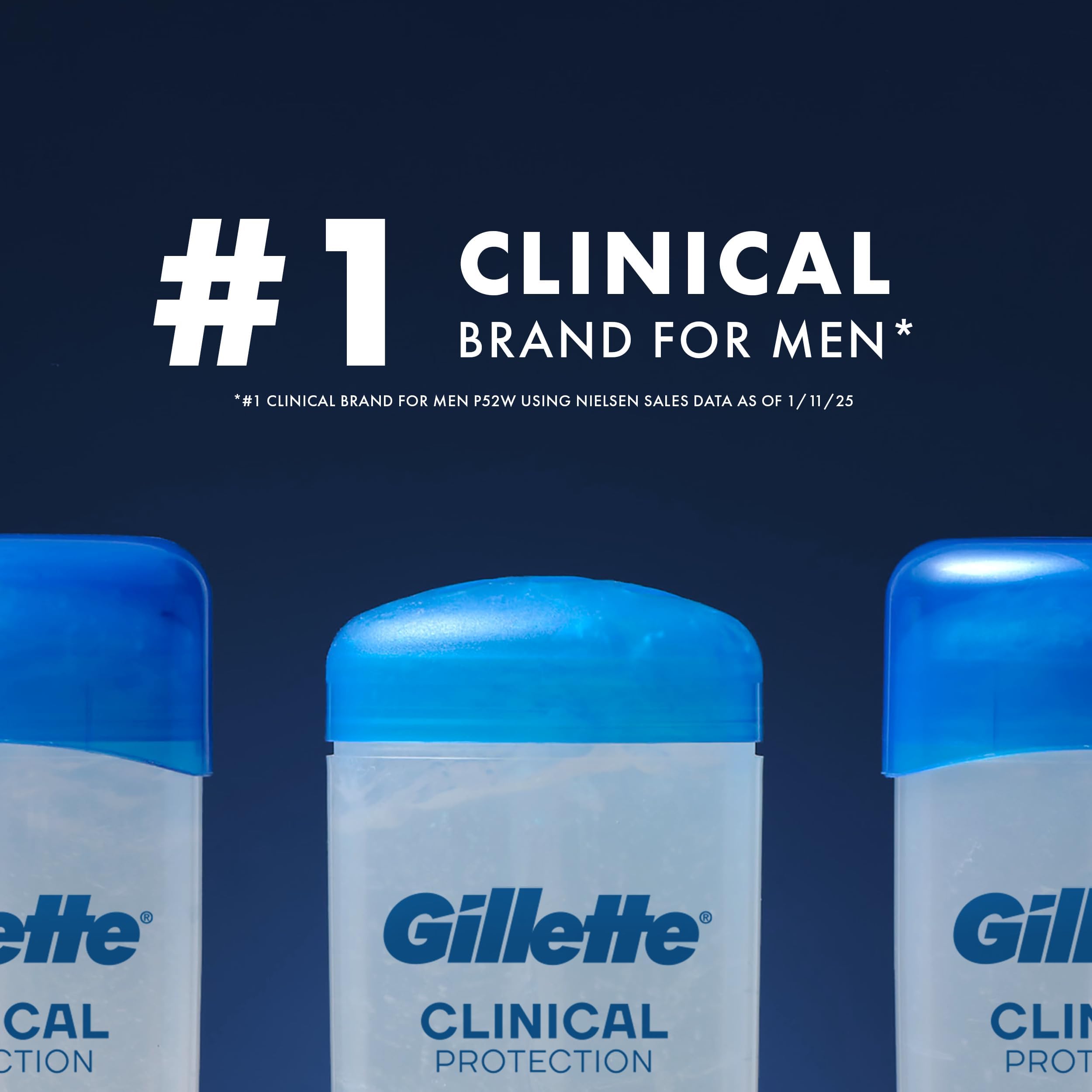 Gillette clinical three-pack box image showing value and supply convenience