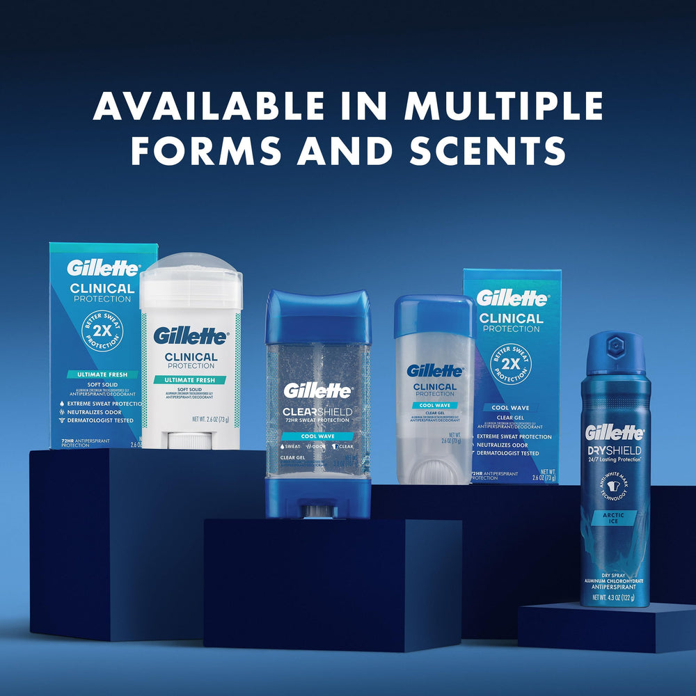 Gillette clinical underarm application demonstrating targeted sweat reduction benefit