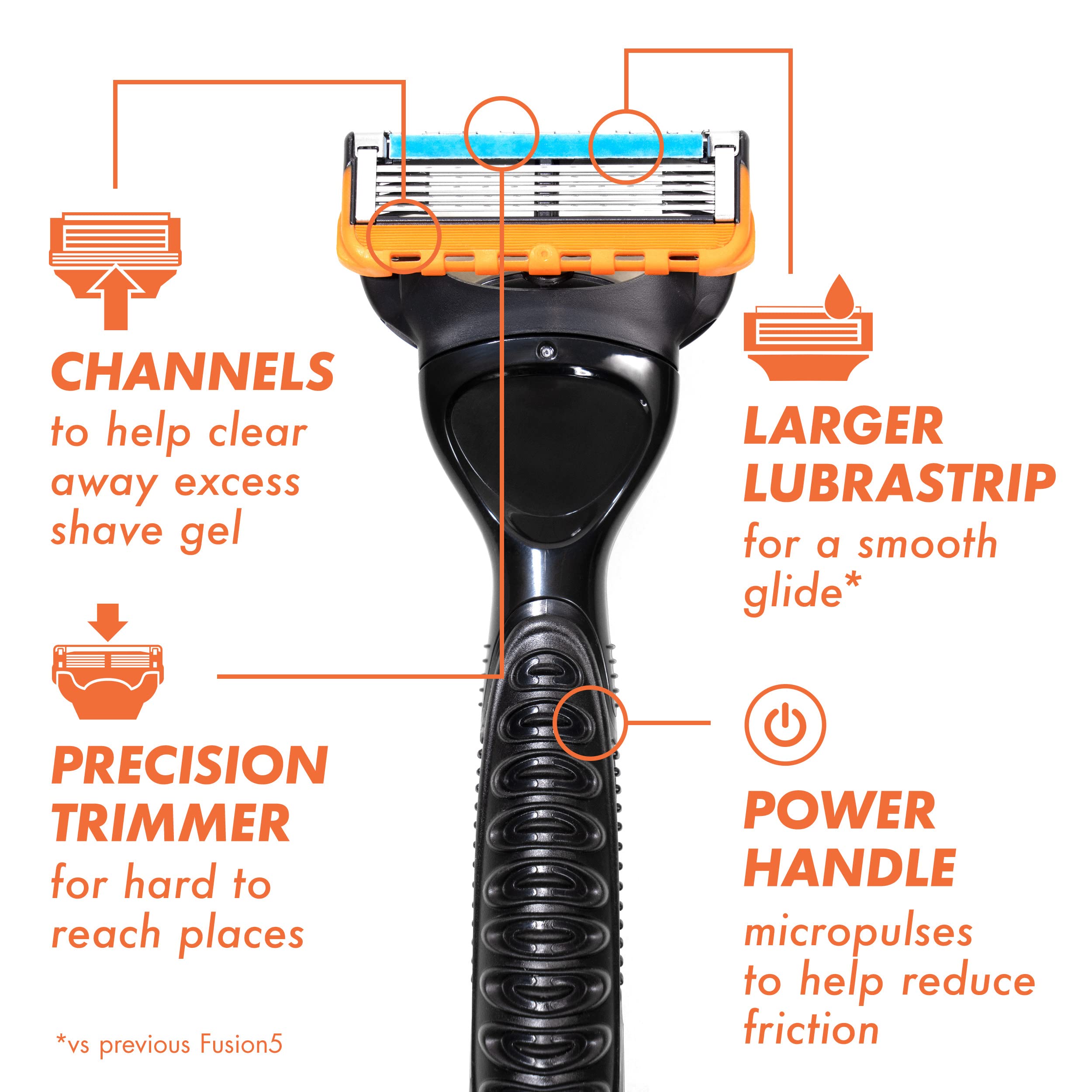 Gillette Fusion5 microfin skin guard close-up for steadier shave control