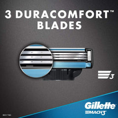 Gillette Mach 3 lubricating strip view showing glide for reduced friction