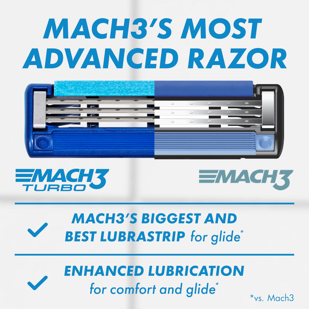 Gillette Mach3 Turbo large lubrastrip texture for improved glide and less friction