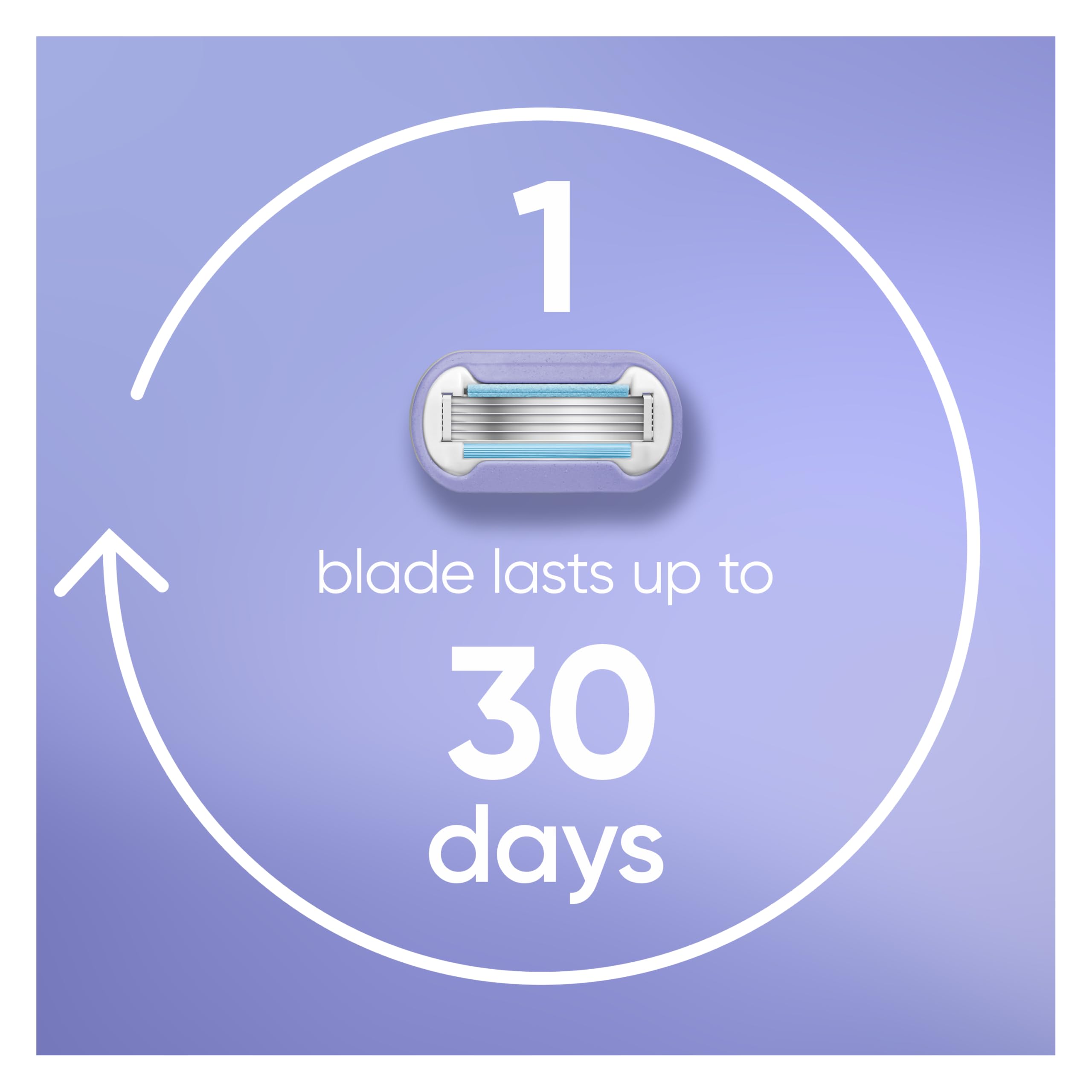 Gillette Venus lubrastrip close-up highlighting vitamin E glide