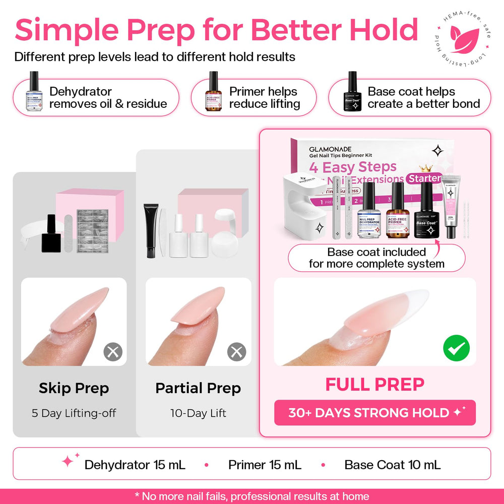 Glamonade hands applying a tip demonstrating easy at-home use