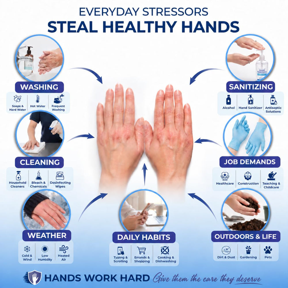 Gloves In A Bottle applied on hands to soothe dry cracked skin