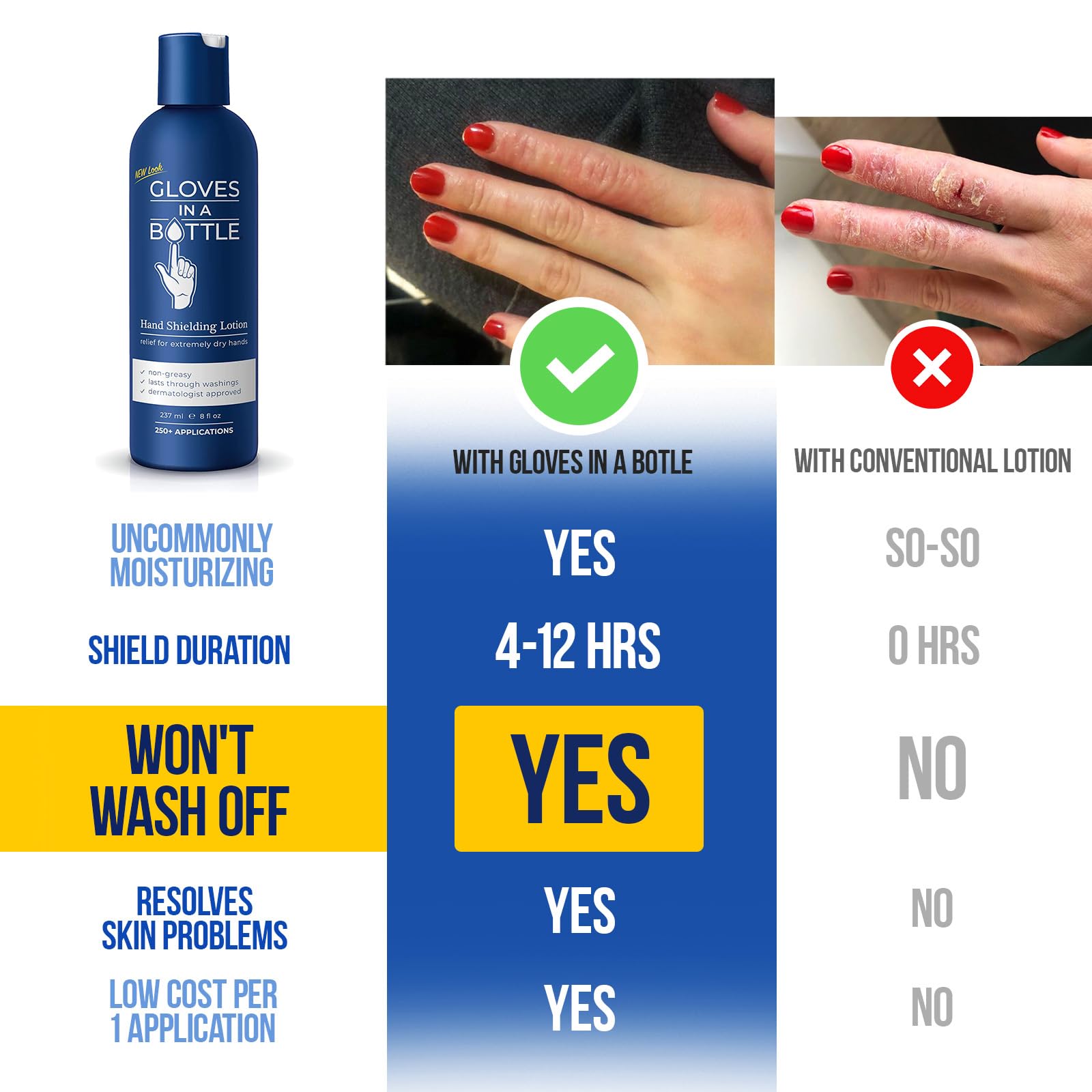 Gloves In A Bottle applied on hand showing instant hydration benefit
