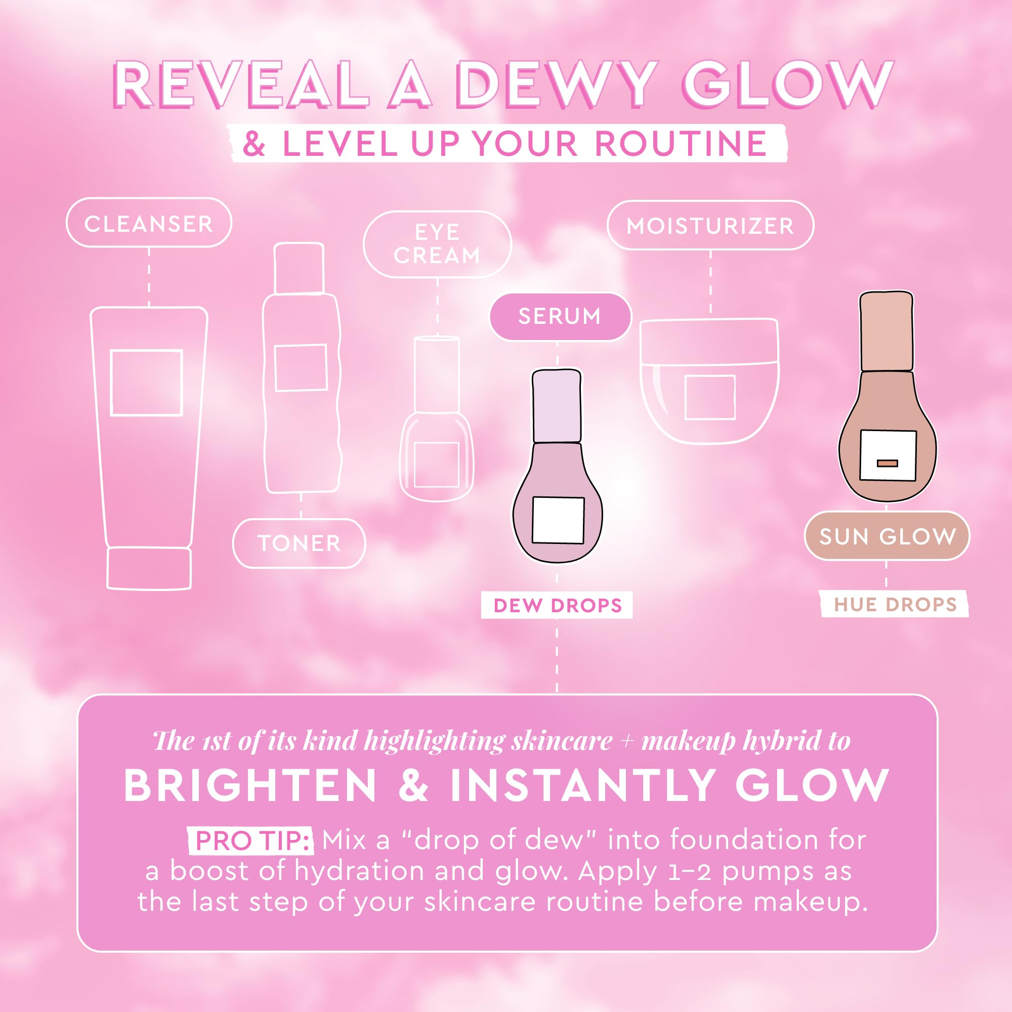 Split-face before and after showing Glow Recipe Dew Drops creating natural luminous sheen without glitter