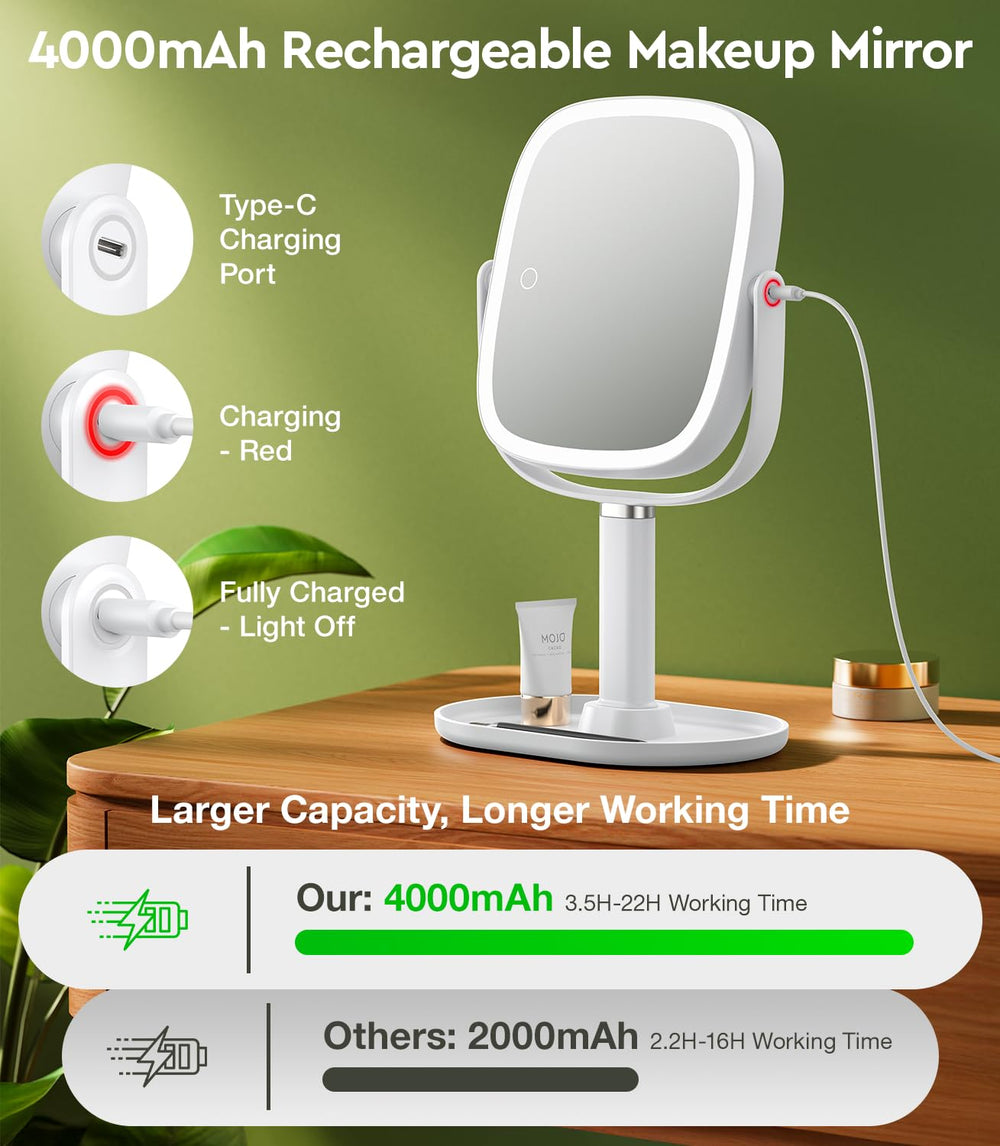 Glowtop charging port and 4000mAh battery indication for cordless convenience benefit