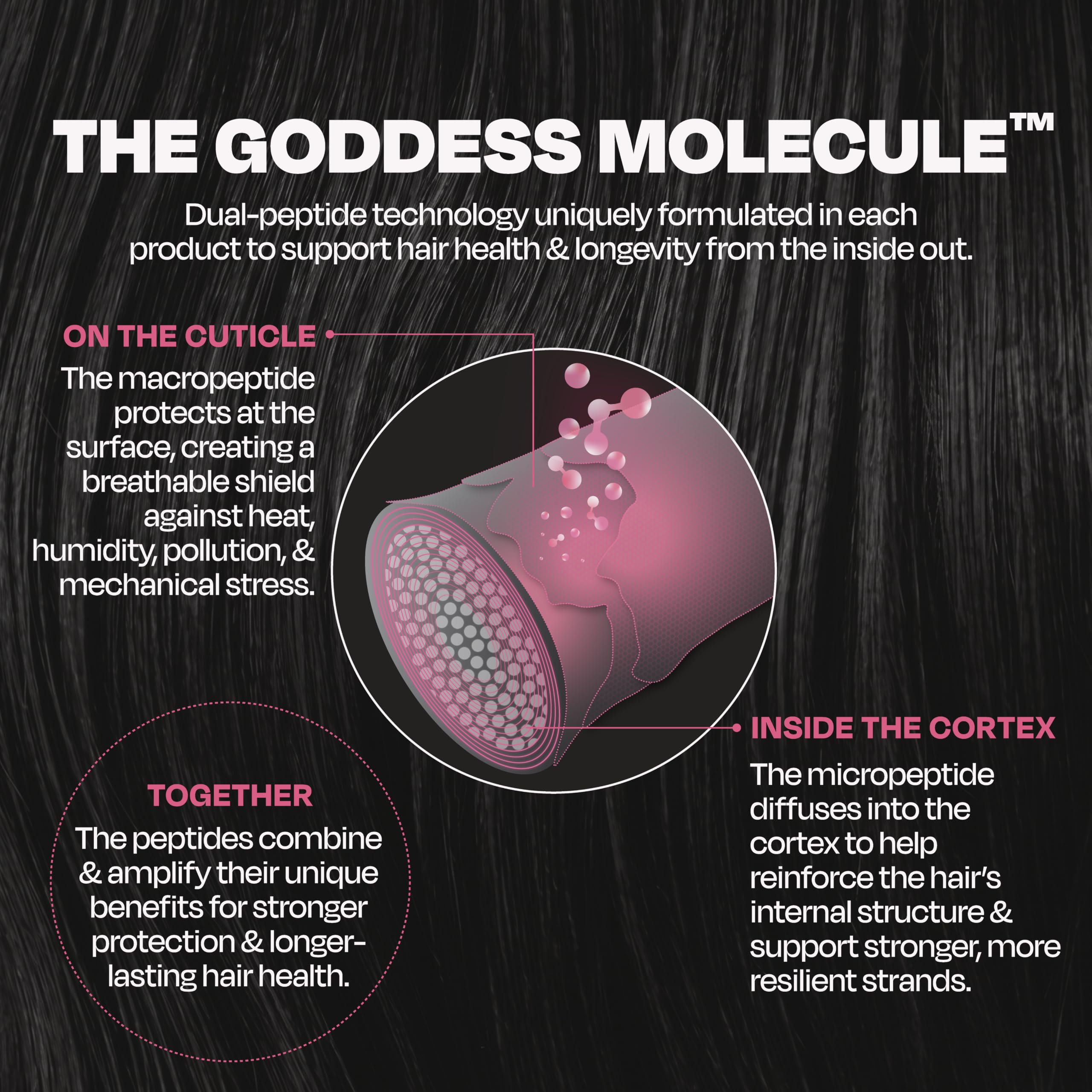 Goddess Maintenance Company product in palm applied to damp hair for easier detangling