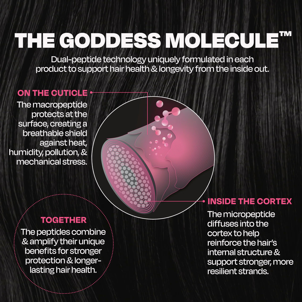 Goddess Maintenance Company product in palm applied to damp hair for easier detangling