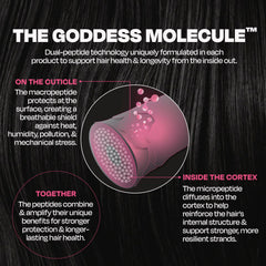 Goddess Maintenance Company product in palm applied to damp hair for easier detangling