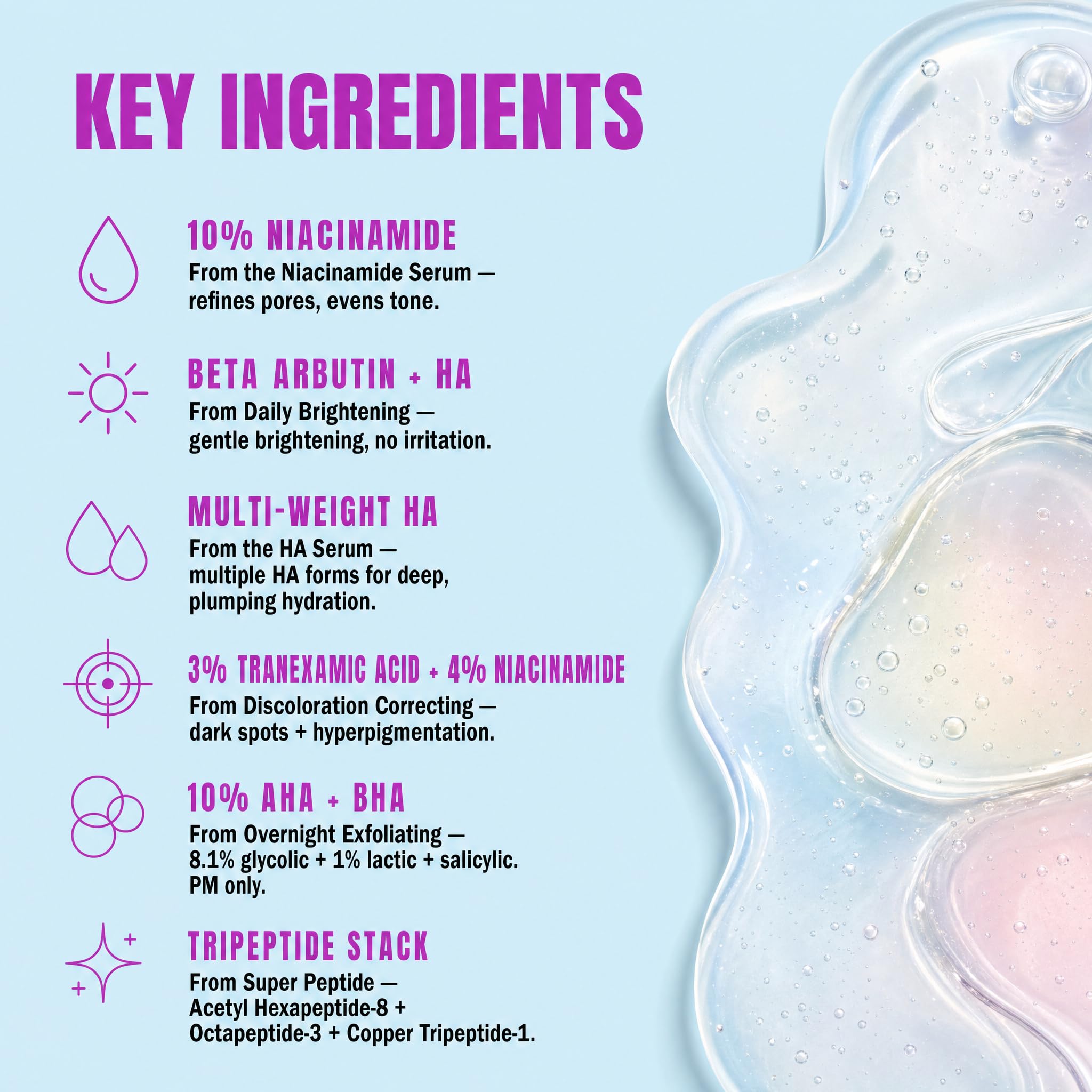 Good Molecules six mini serum bottles lined up to compare sizes and routine-building benefit