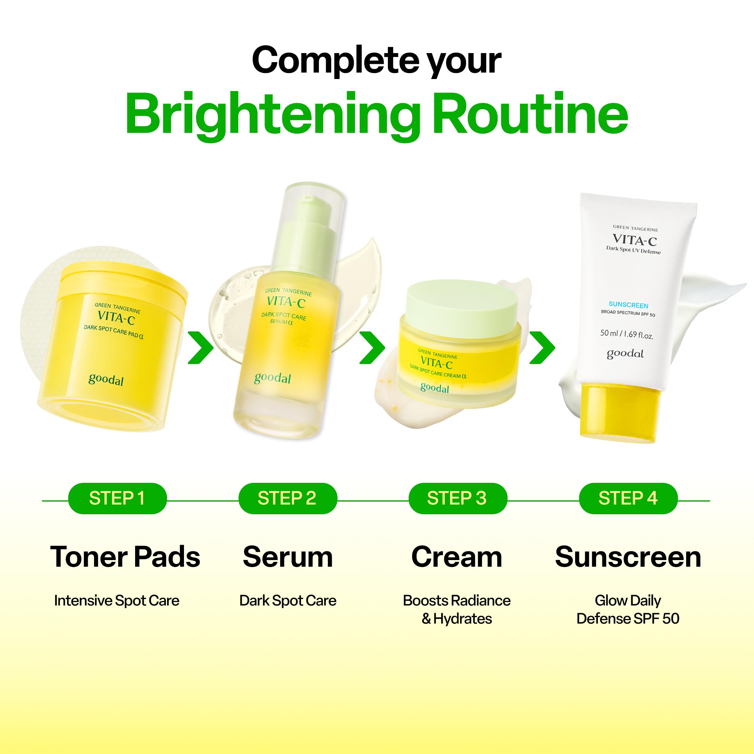 GOODAL product label detail highlighting 5% niacinamide and exosome technology benefits
