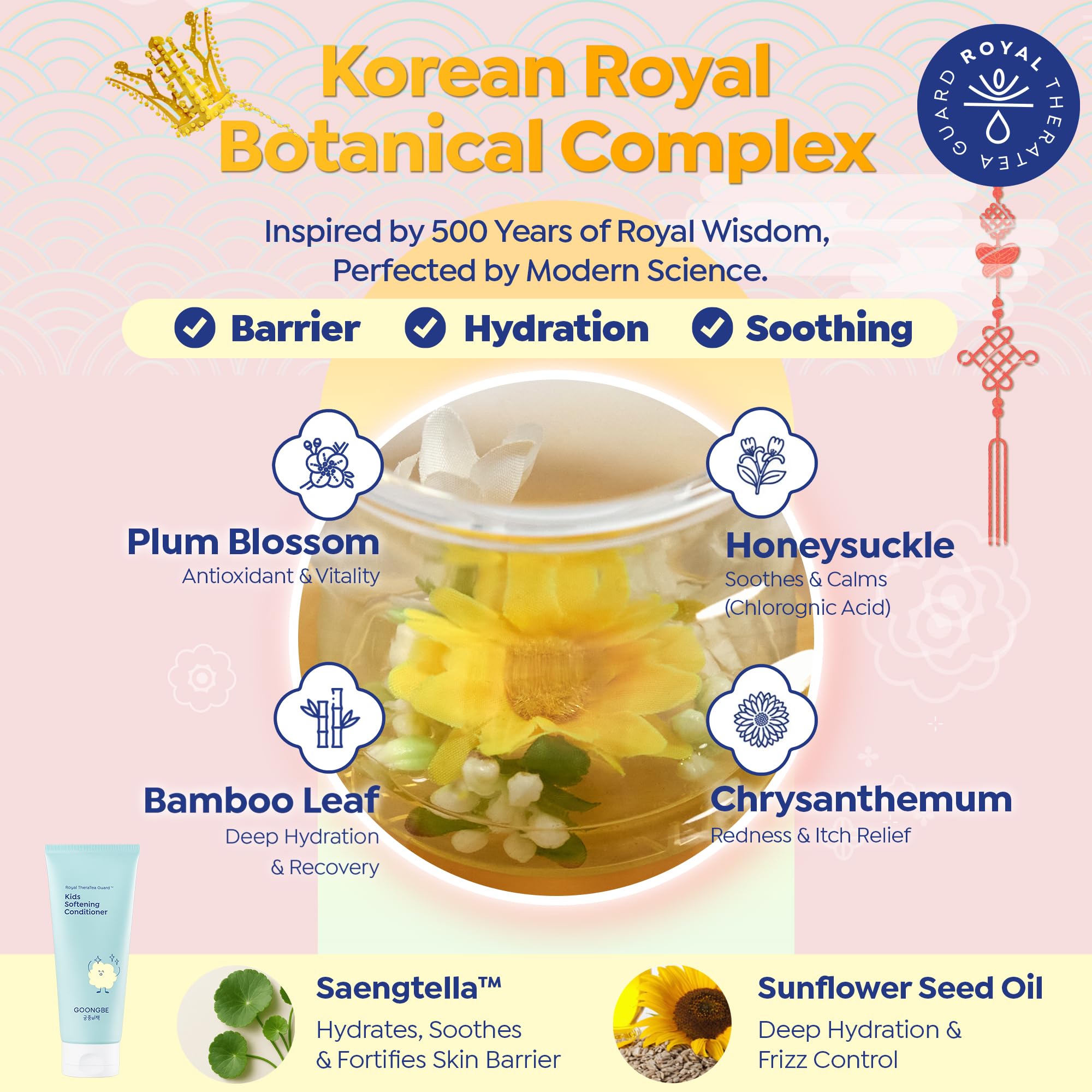 GOONGBE botanical ingredients flatlay showing tea tree and plant extracts benefits