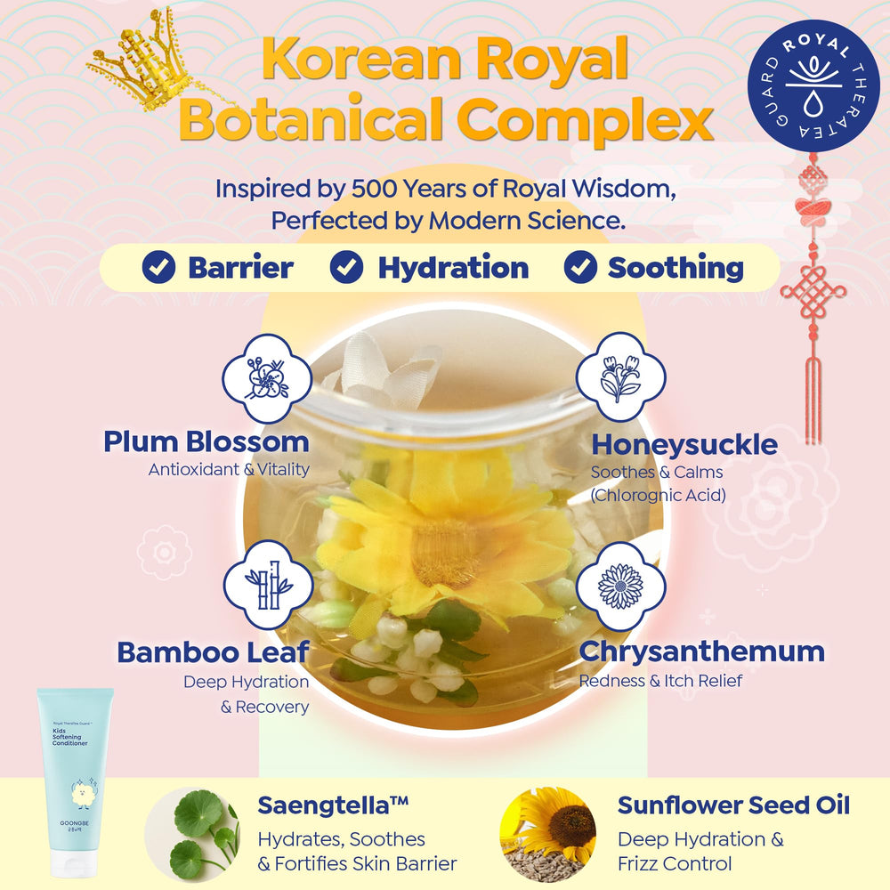 GOONGBE botanical ingredients flatlay showing tea tree and plant extracts benefits