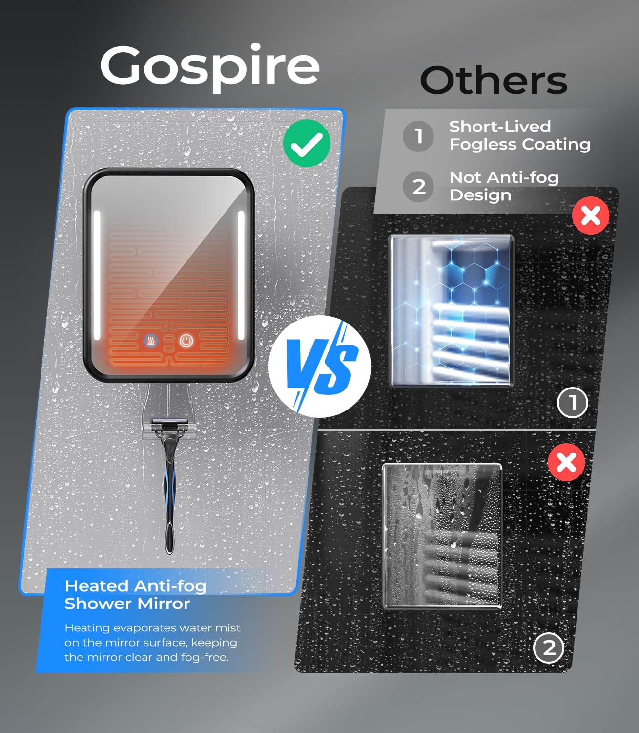 Gospire close-up of heated edge technology highlighting consistent anti-fog benefit