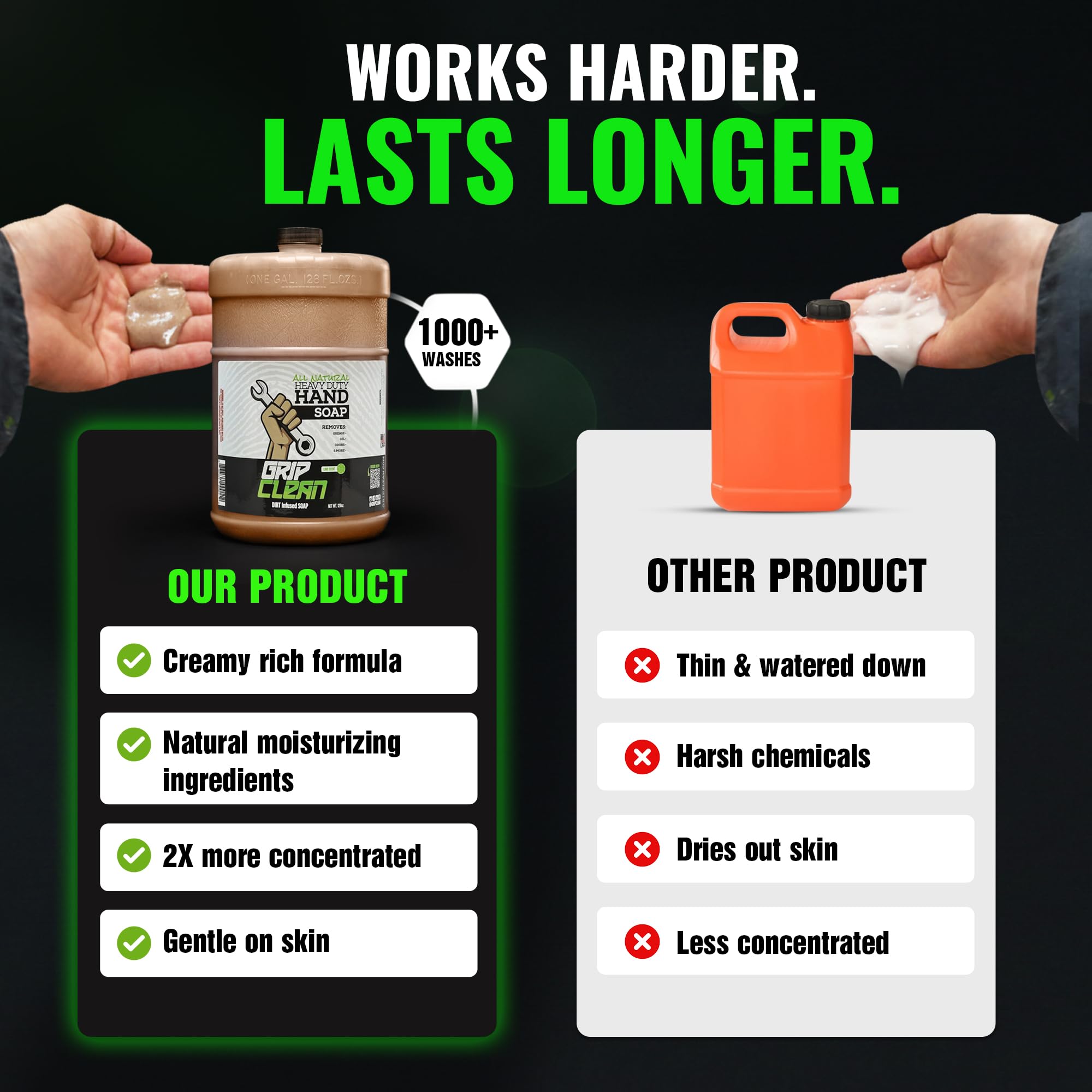 Grip Clean 2-gallon next to hand tools to show scale and economical bulk supply