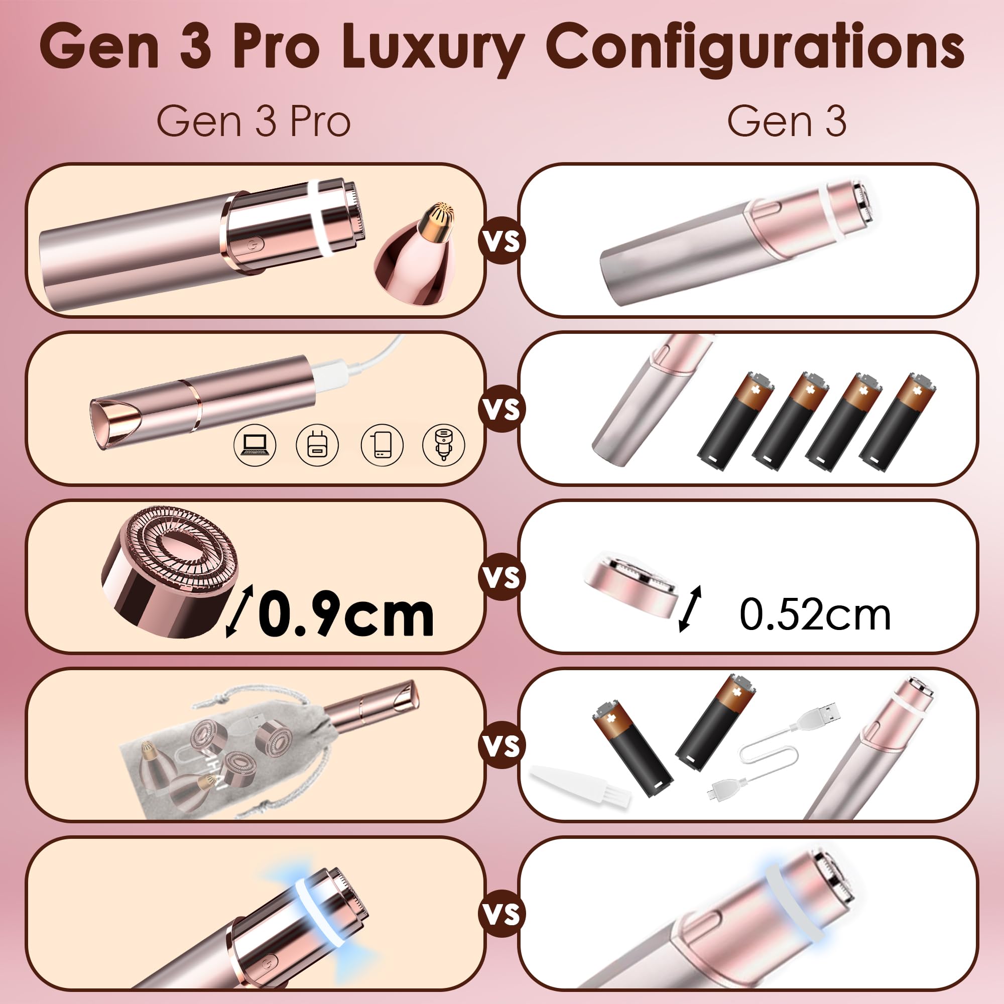 gurelax size comparison next to coin showing compact travel-friendly benefit