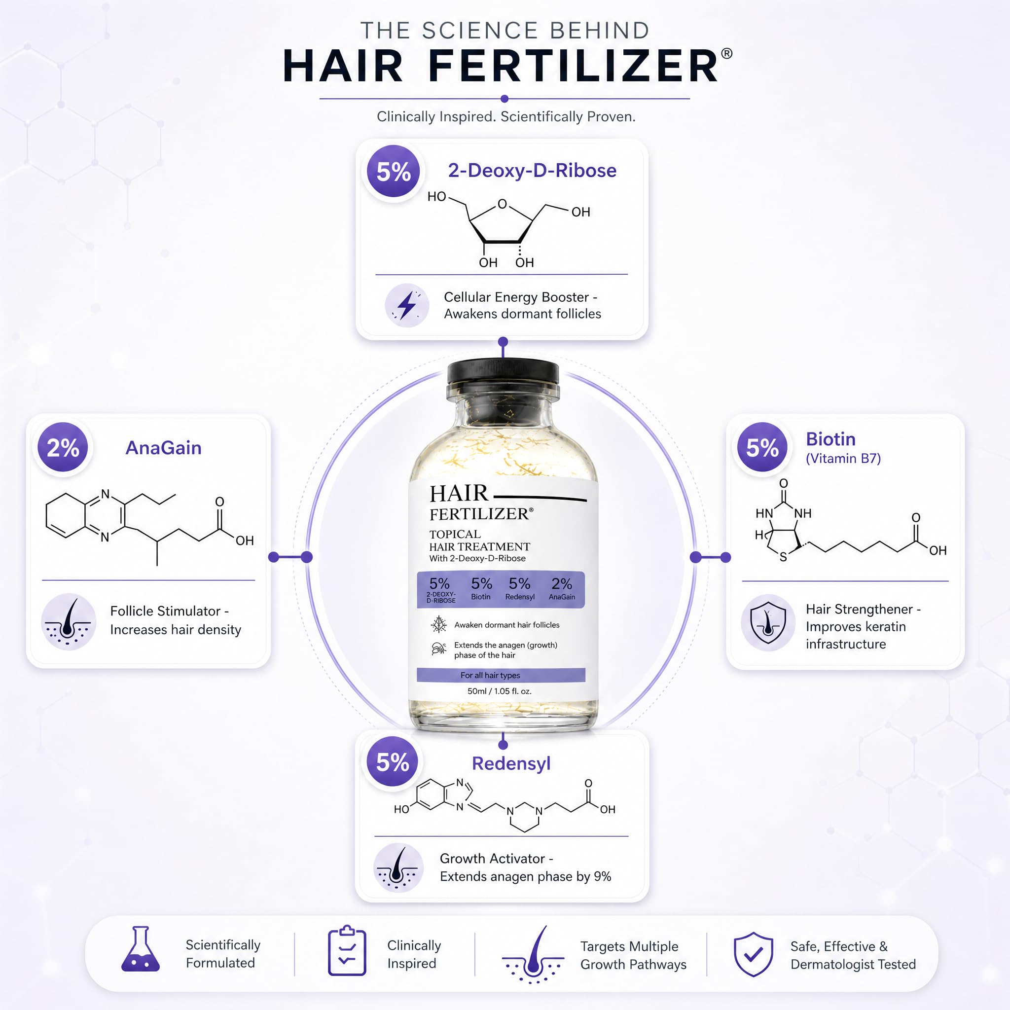 HAIR FERTILIZER ingredient panel close-up highlighting Redensyl and biotin