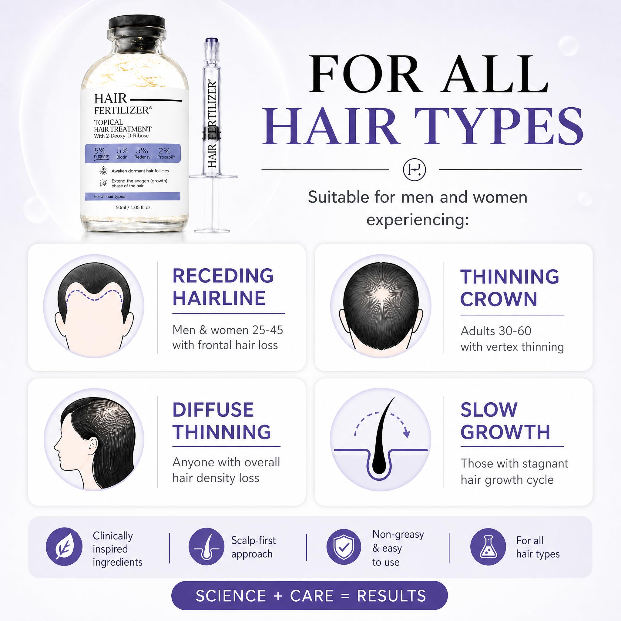 HAIR FERTILIZER gel texture on pipette illustrating lightweight absorption