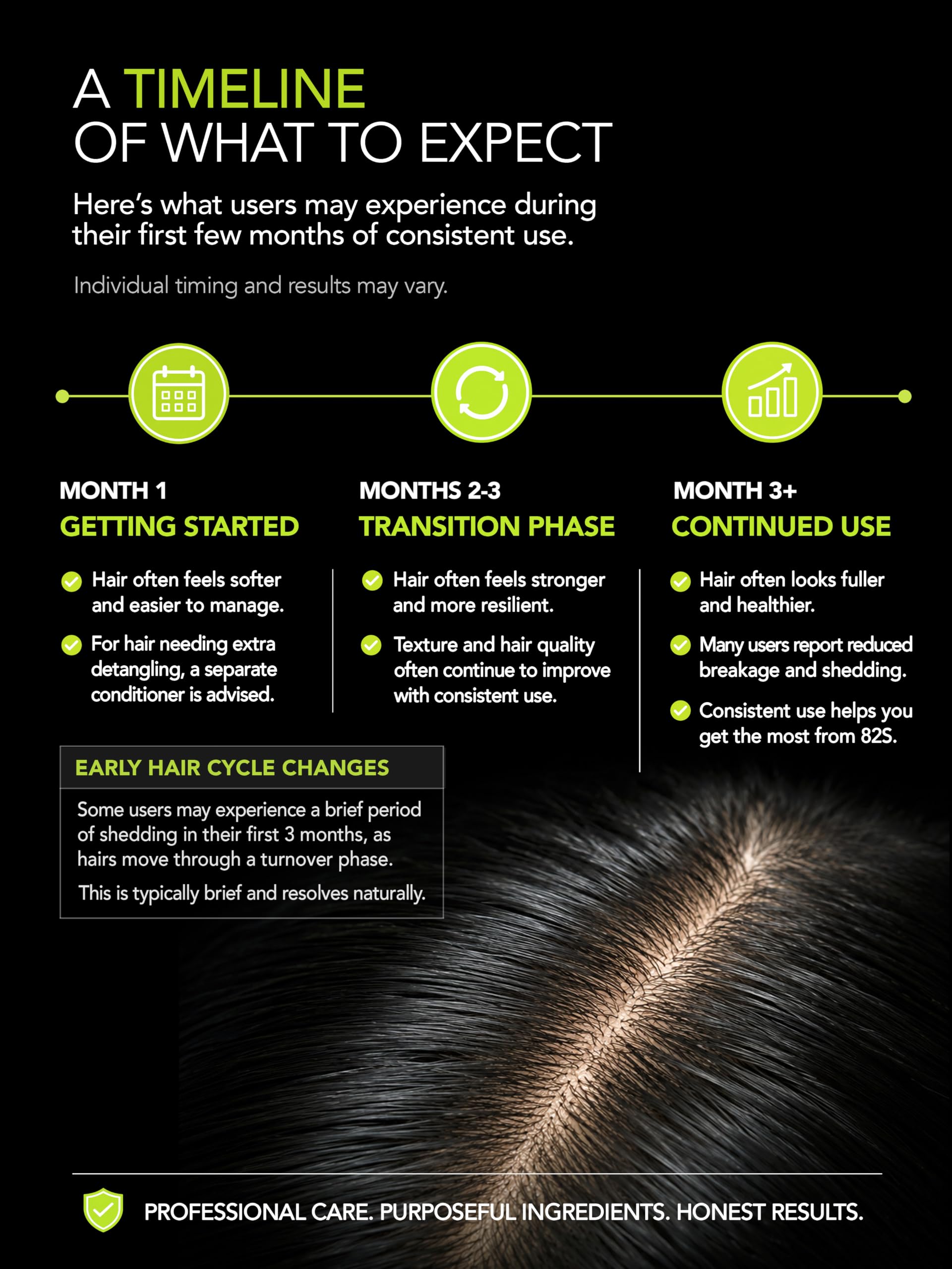 Hair Science ingredients display with saw palmetto and biotin benefits