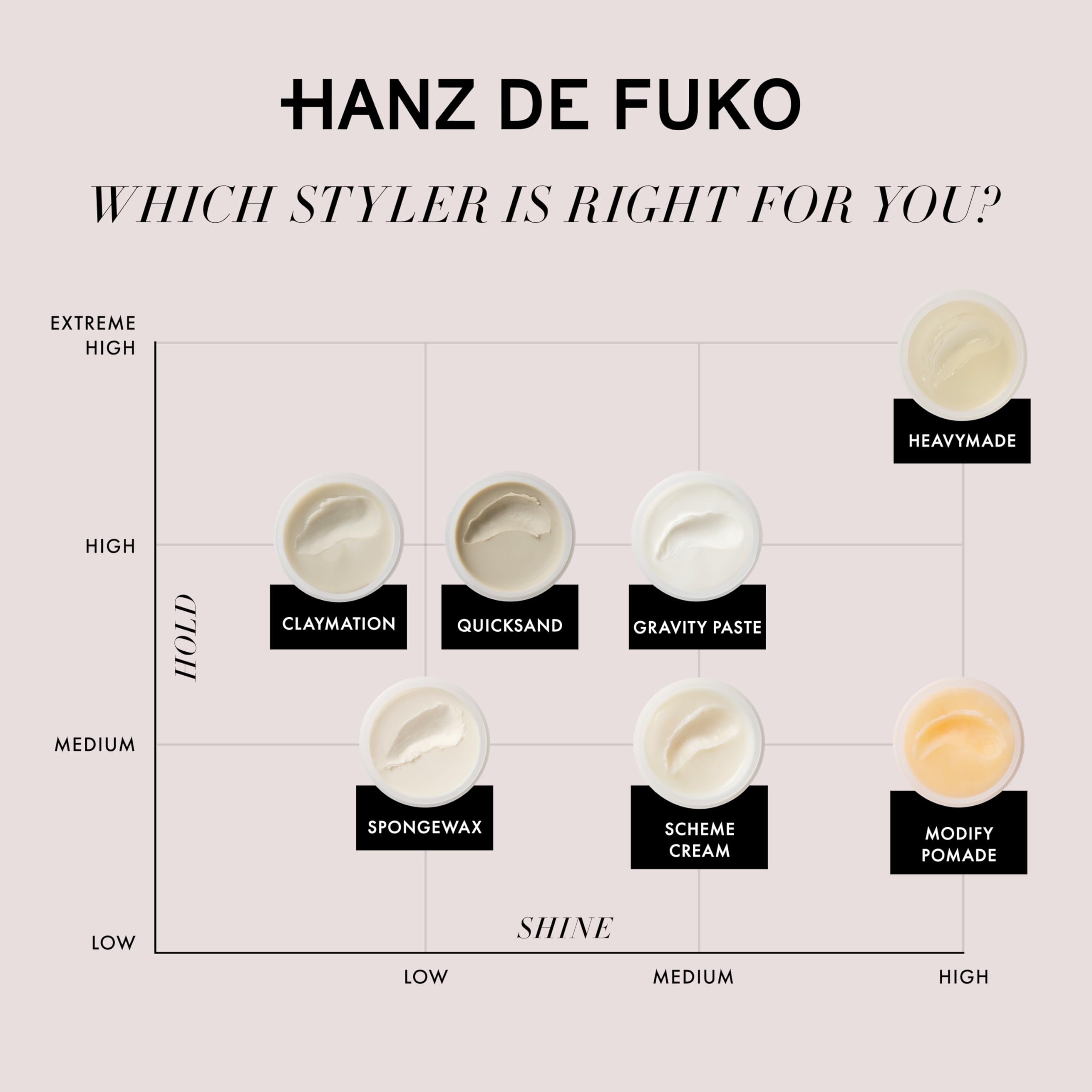 Hanz de Fuko jar side label close-up showing product information