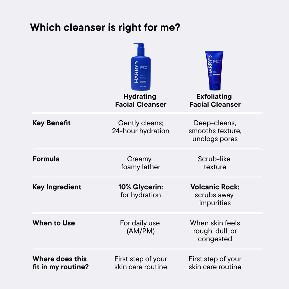 Harry's face wash applied to wet face illustrating effective cleansing routine benefit
