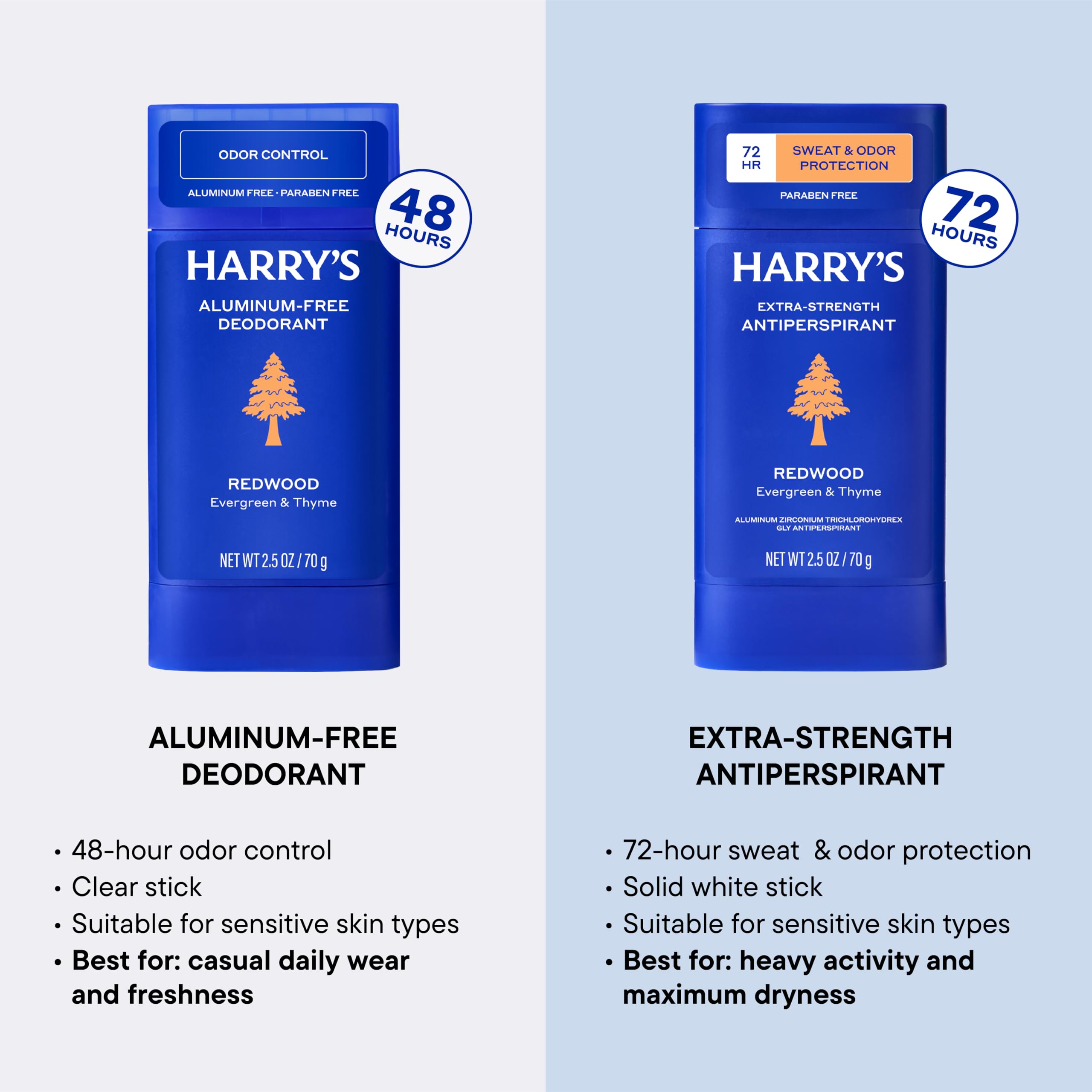 Harry's ingredient label showing ginger root and aluminum-free formulation benefit