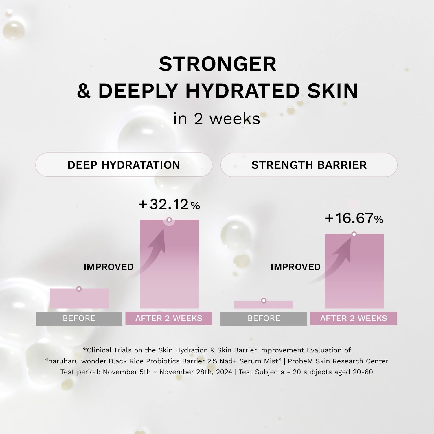 HARUHARU ingredient visual of ceramides and probiotics for barrier help