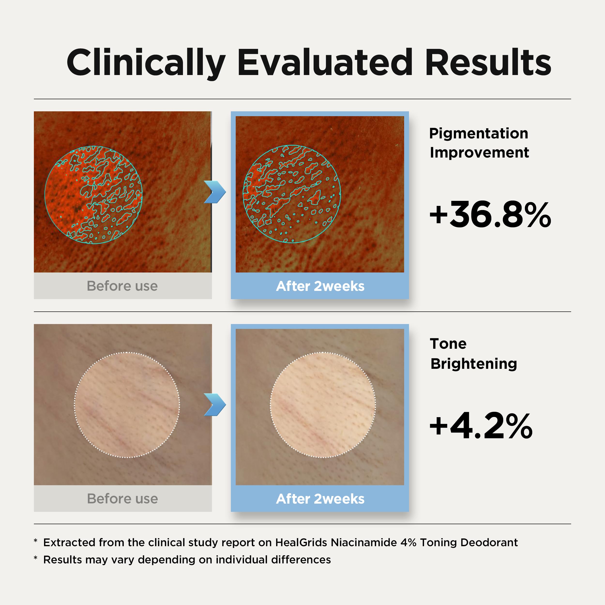 HealGrids fluid texture on skin demonstrating lightweight non-sticky finish