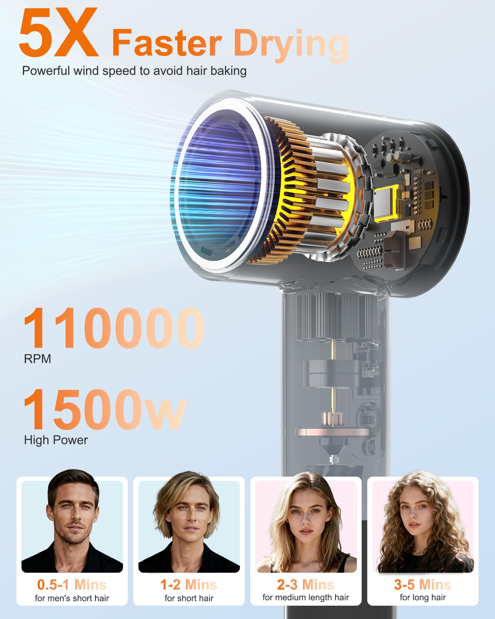 Healthkeep concentrator attachment focused on precise straightening benefit